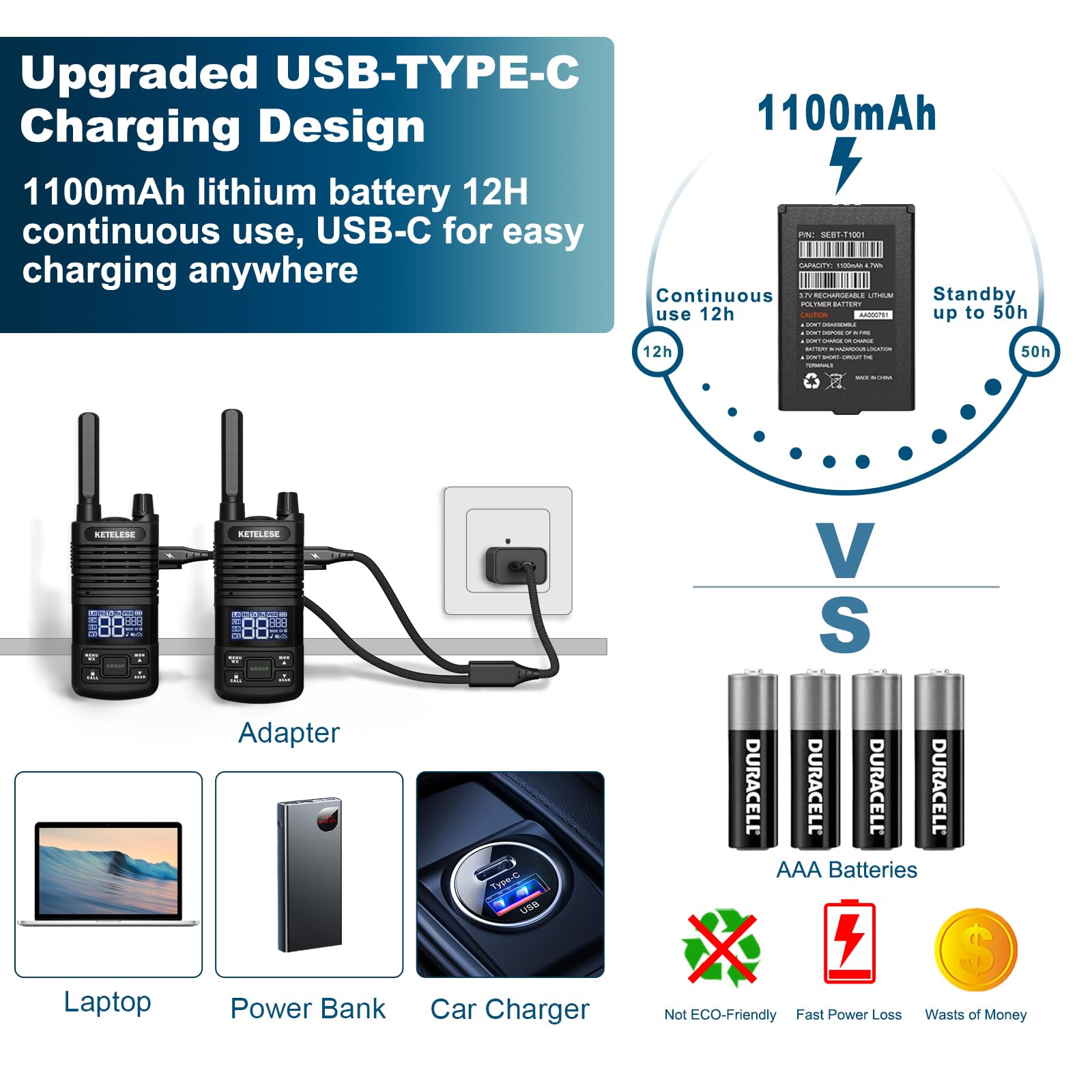 Ketelese Two Way Radio, Frs Walkie Talkies With Earpiece, Long Range Walkie Talkies For Adults, Usb C Rechargeable 2 Way Radio,
