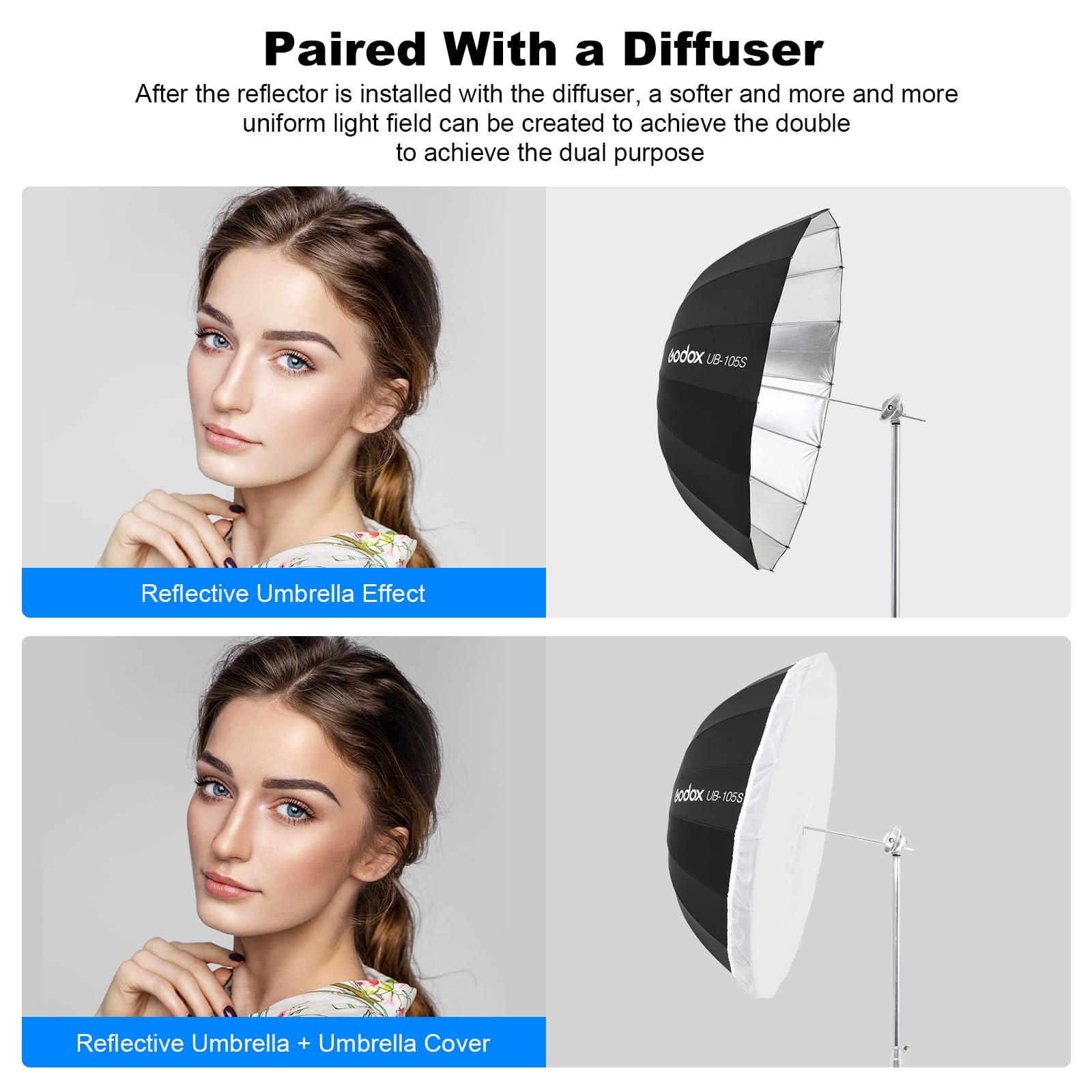 Godox Ub 105W 41.3'' / 105Cm Parabolic Deep Reflective Umbrella White Inner Studio Soft Light Umbrella With Withe Diffuser Cover