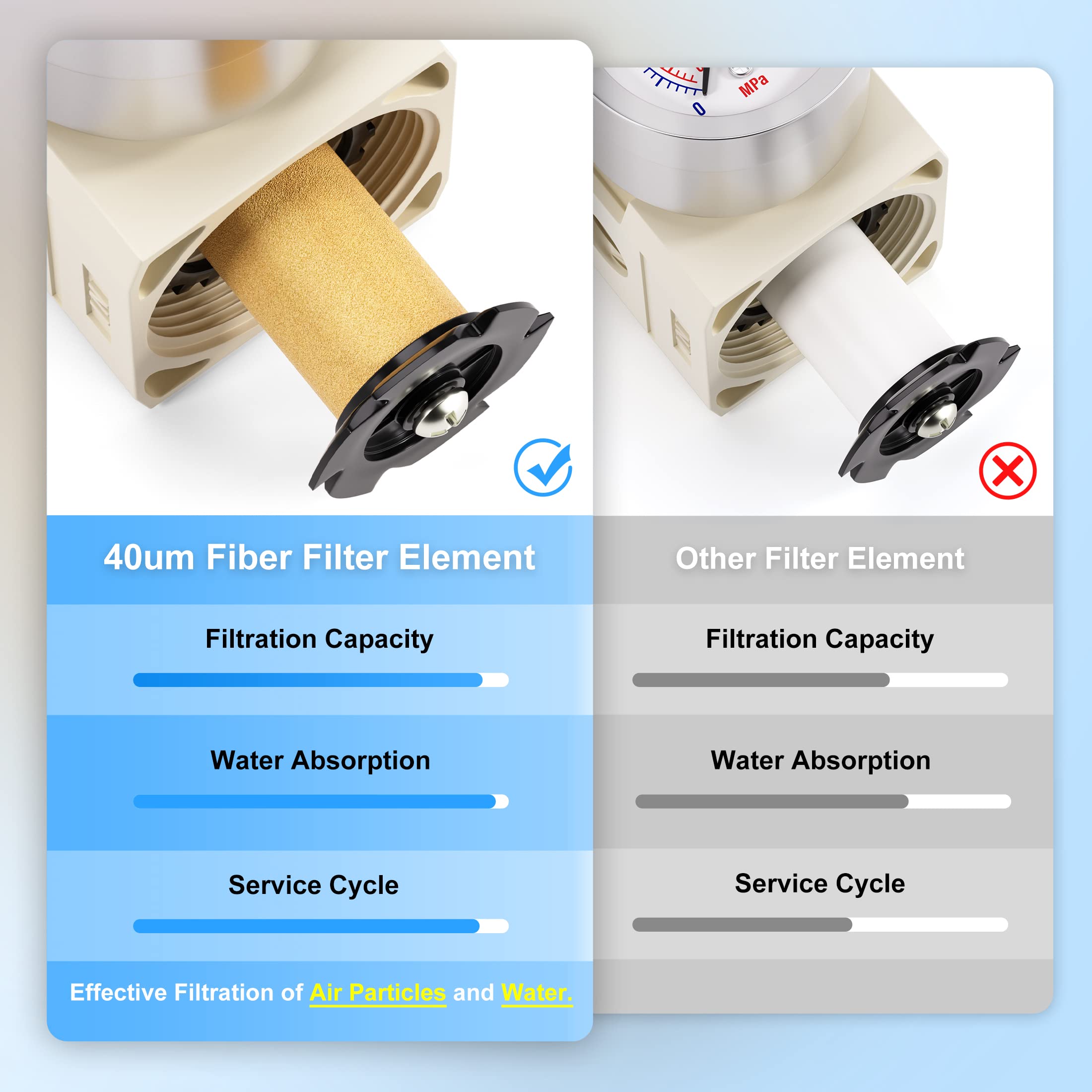Tailonz Pneumatic 1/4 Inch Npt Air Filter Pressure Regulator Combo Piggyback, Air Tool Compressor Filter With Gauge Aw2000-02