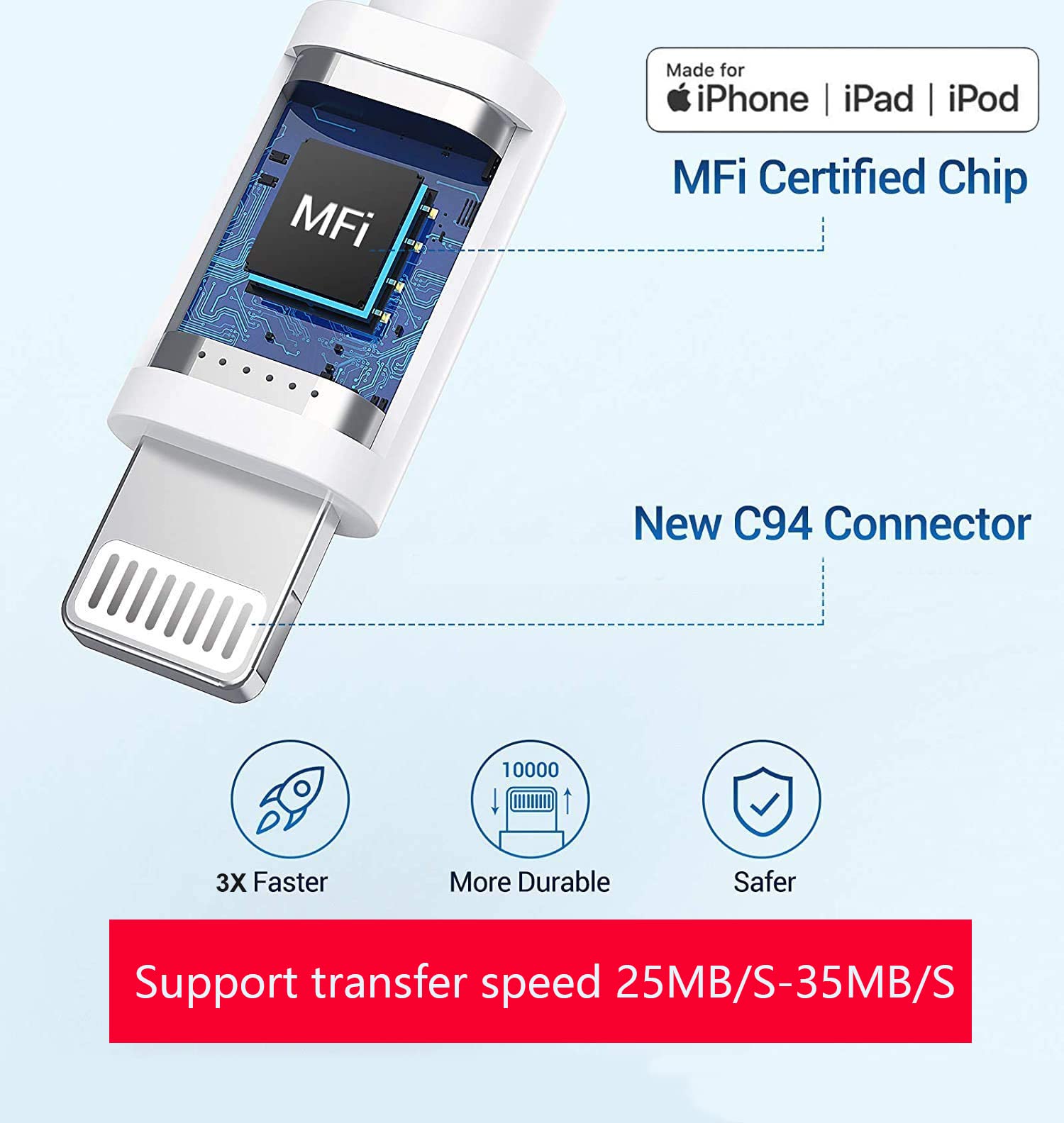 Lightning To Usb Camera Adapter, Apple Mfi Certified Usb 3.0 Otg Dongle Cord For Iphone 13 12 11 X Xs Xr 8 Plus, Ipad To Connect