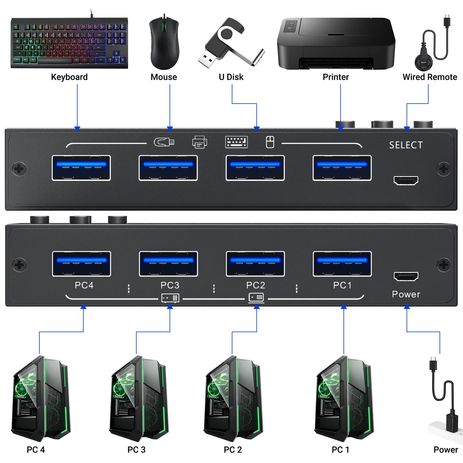 Usb 3.0 Switch 4 Computers,Camgeet 4 Port Usb Switch Selector Sharing 4 Usb Devices,Keyboard Mouse Switch,Usb Switcher Compatibl