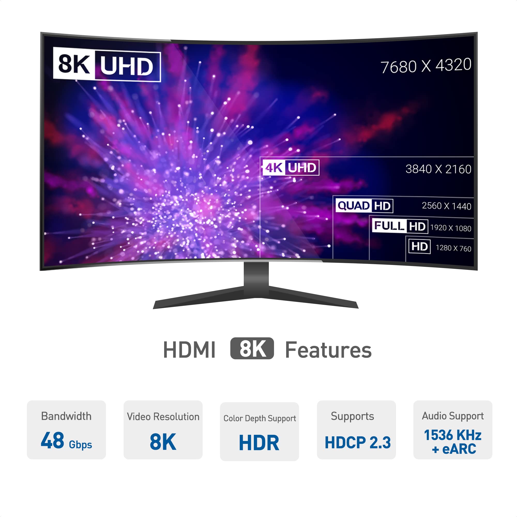 Cable Matters 2 Pack 1 Port 8K HDMI Wall Plate in White with 8K 60Hz and 4K 120Hz (HDMI Outlet, HDMI Wall Outlet, HDMI Box Supporting VRR, ALLM and HDR)