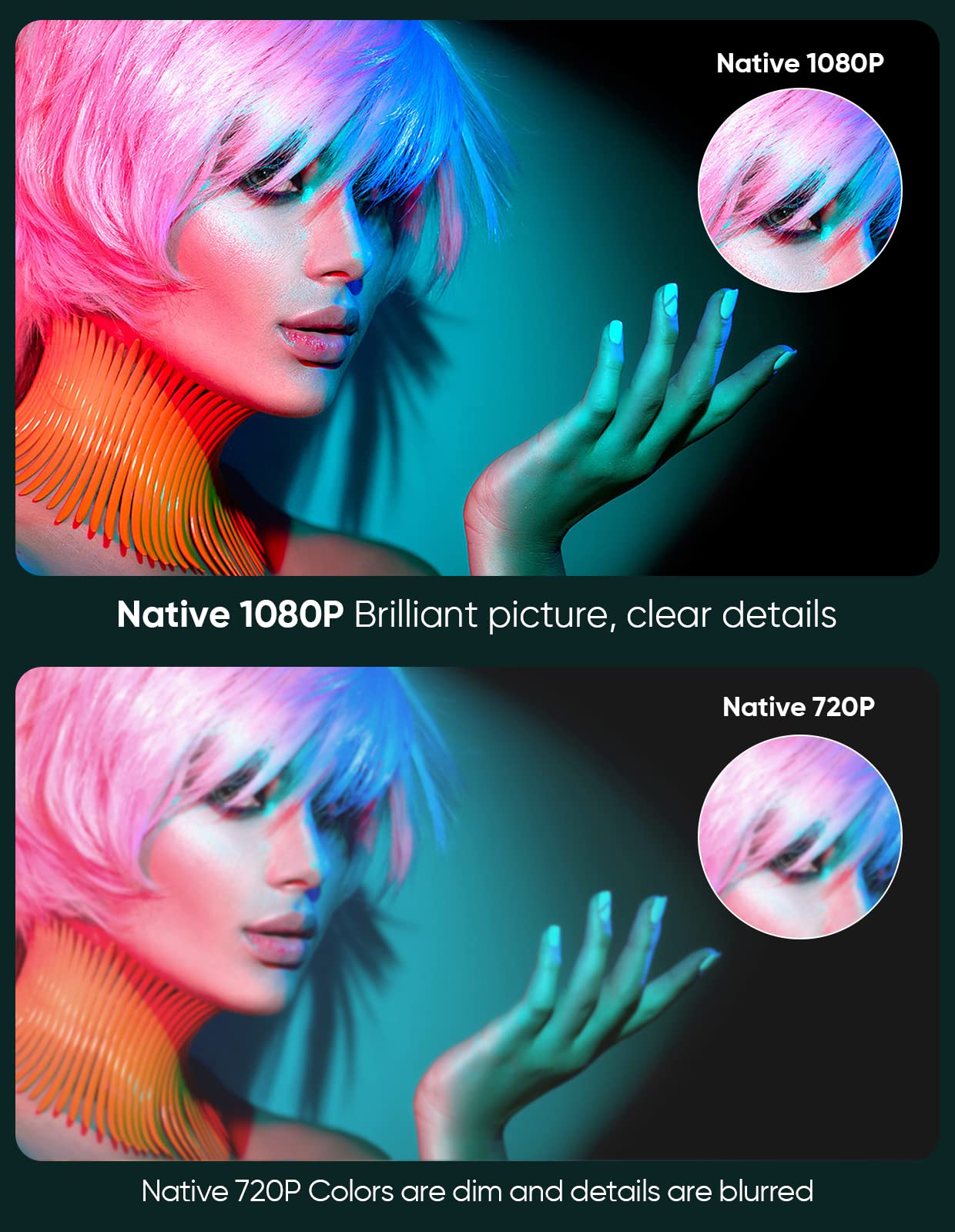 Tmy Native 1080P Projector With 5G Wifi And Bluetooth 5.1, 4K Supported Mini Projector, Portable Projector Compatible With Tv St