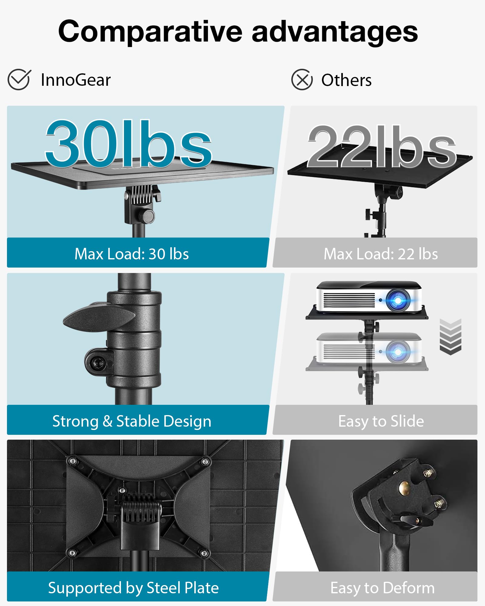 Innogear Projector Stand Tripod, 21'' To 38'' Height Adjustable Portable Laptop Tripod Stand Music Stand Projector Tripod For Ou