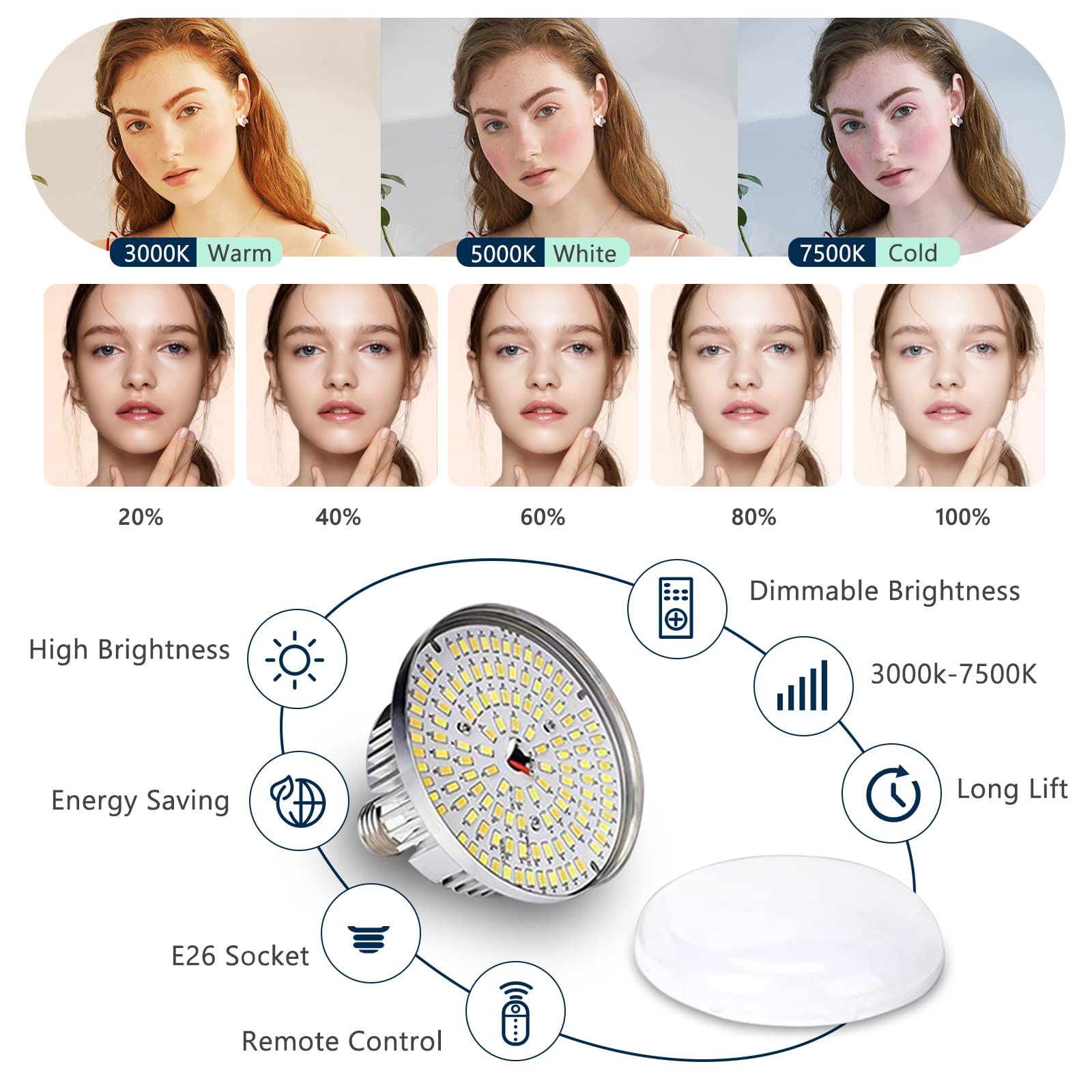 Torjim Softbox Photography Lighting Kit, 2Pcs 27' X 27' Professional Soft Box | 3000K 7500K 85W Led Bulbs With Remote, Photography Continuous Lighting Kit For Studio Lights, Portrait, Video Recording