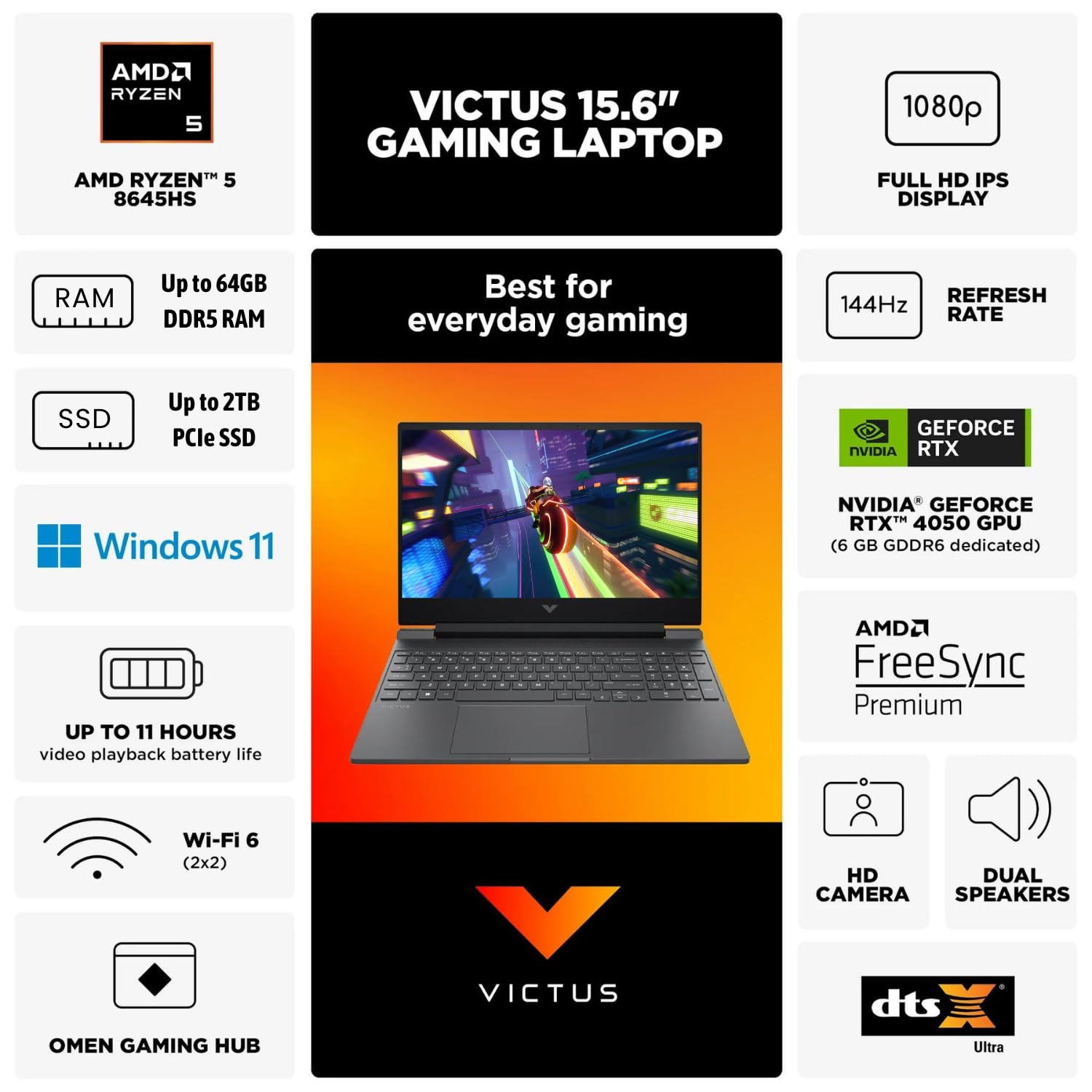 Hp Victus 15.6 Ryzen 5 Rtx 4050 Premium Gaming Laptop, 15.6 Fhd 144Hz, Amd Ryzen 5 8645Hs (Beats Intel I7-1355U), Nvidia Geforce