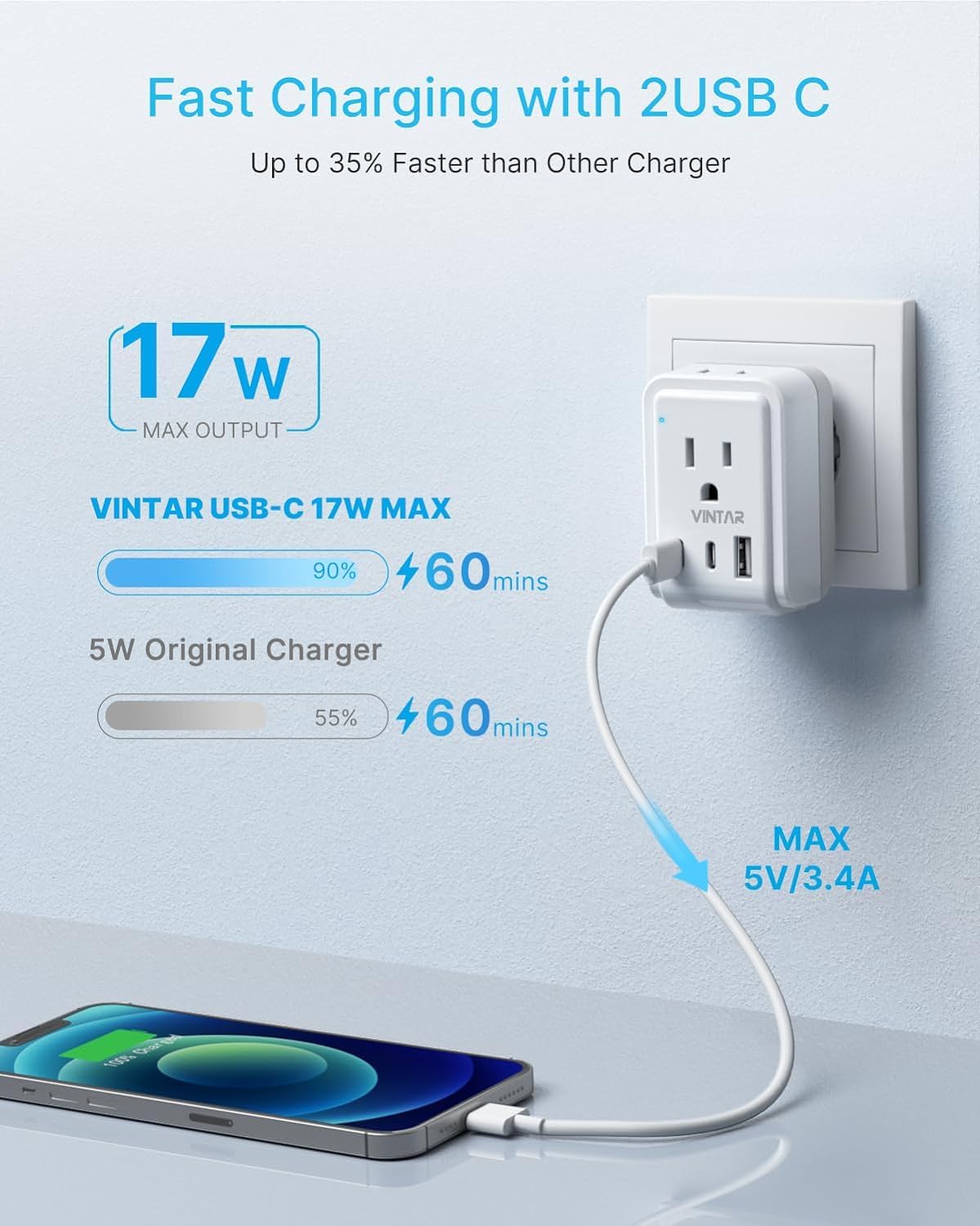 [3 Pack] Type E F Plug Adapter,Vintar Schuko Germany France Power Adapter With 2 American Outlets 3 Usb Ports(2 Usb C),5 In 1 Ty