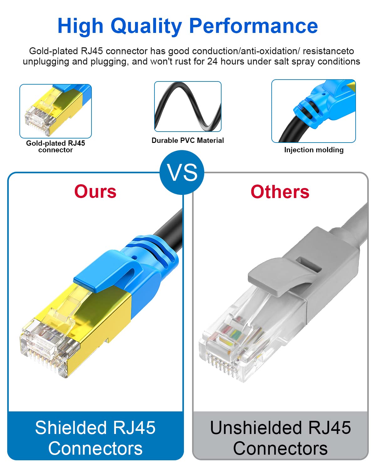 Eswmc Cat 6 Outdoor Ethernet Cable 250 Ft, Heavy Duty High Speed Ethernet Network Internet Cable   Waterproof, Outdoor, Direct Burial Ethernet Cable, Uv Jacket, Poe