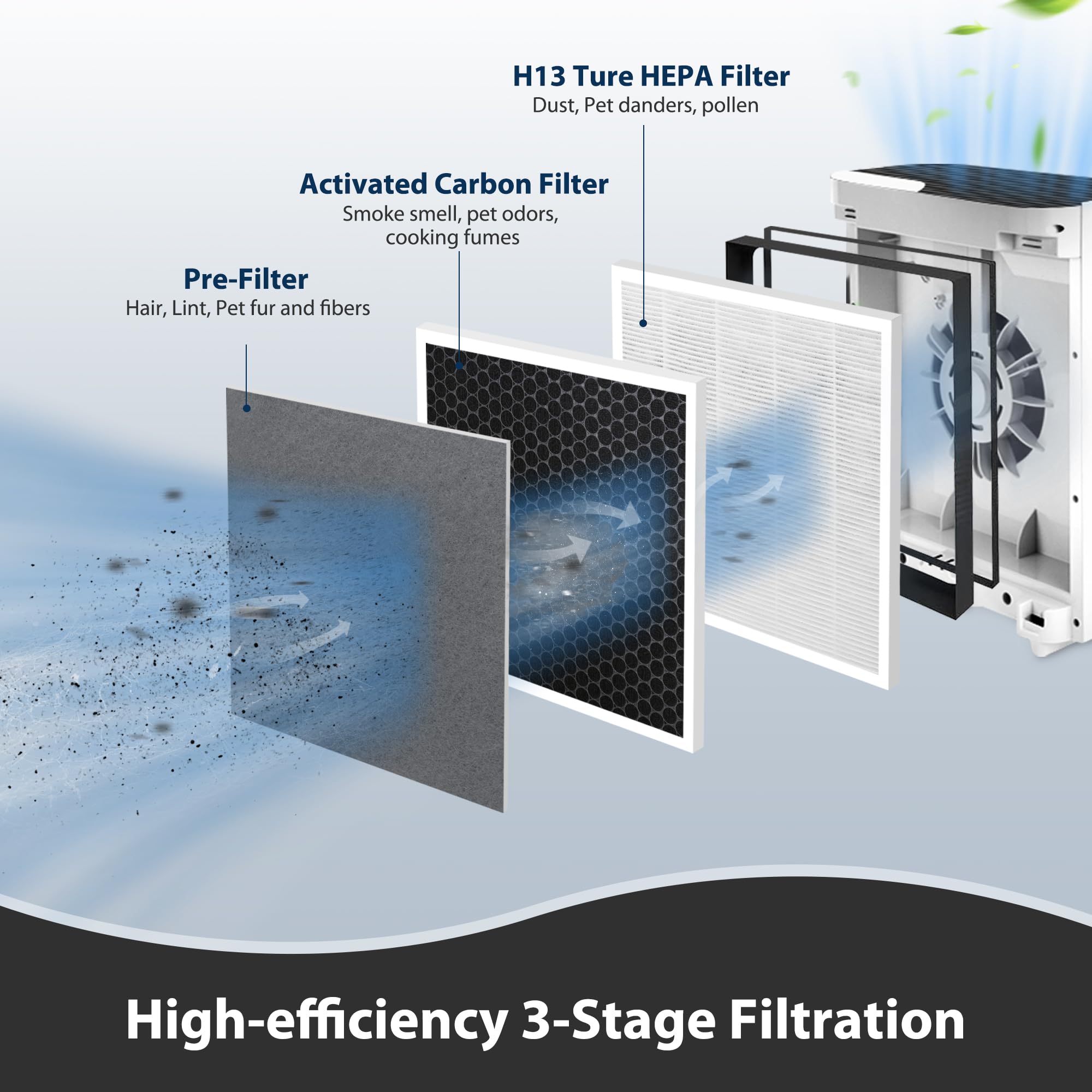 Yipchang 1Pack Vital 100 Replacement Filter Compatible For Levoit Air Purifier Replacement Filter, 3 In 1 Pre, H13 Hepa, Activat