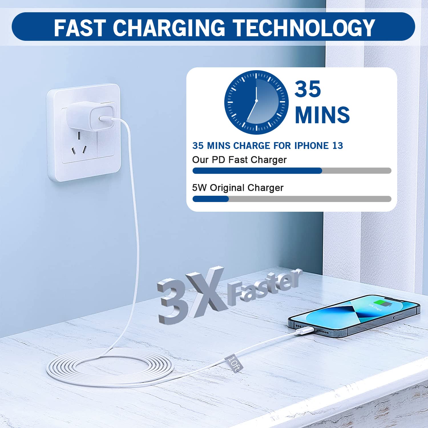 Iphone Fast Charger, [Apple Certified] 2Pack 10Ft Extra Long Fast Charging Usb C To Lightning Cable Cords With Pd Usb C Wall Cha