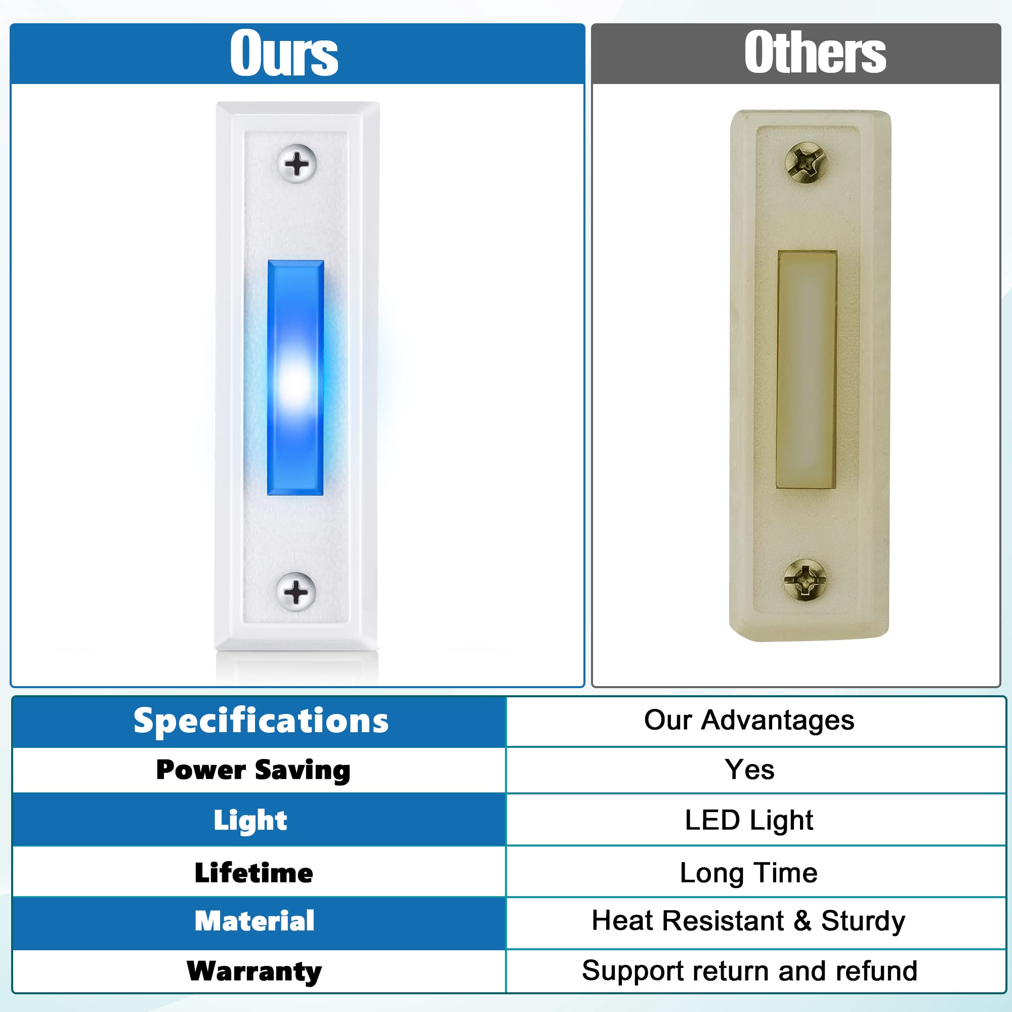 Saillong Lighted Doorbell Button, Wall Mounted Garage Door Switch With Bule Led Light Compatible With Most Wire Doorbell Chimes,