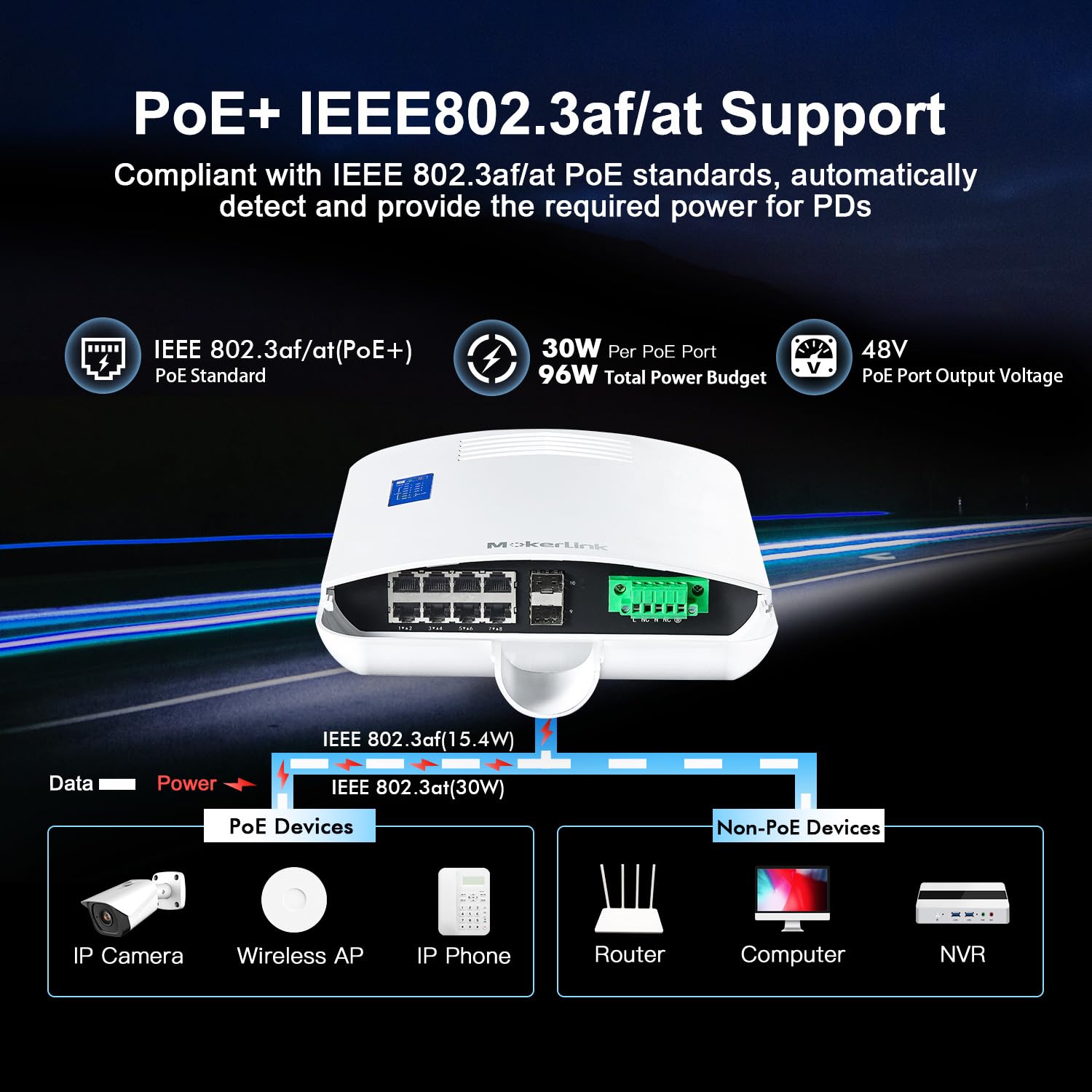 Mokerlink Outdoor 10 Port Gigabit Poe Switch, 8 Gigabit Poe, 2 Gigabit Sfp, 96W Ieee802.3Af/At, Ip65 Weatherproof Plug & Play Ne