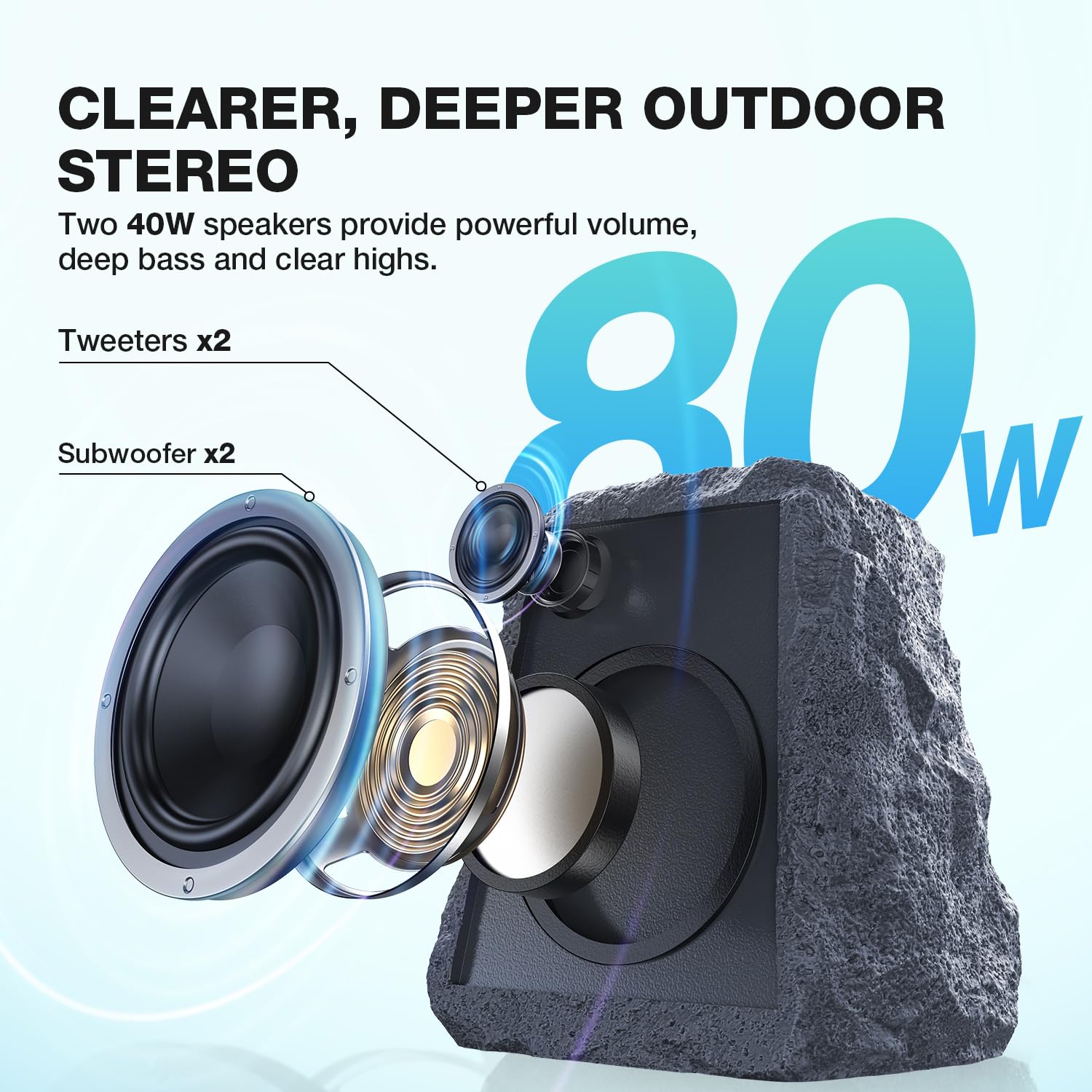 Blitzrock Wireless Outdoor Rock Speakers, 80W 2-Driver Outdoor Speaker Solar Powered, Easy Pairing, Auto-Sync For 100+ Speakers,