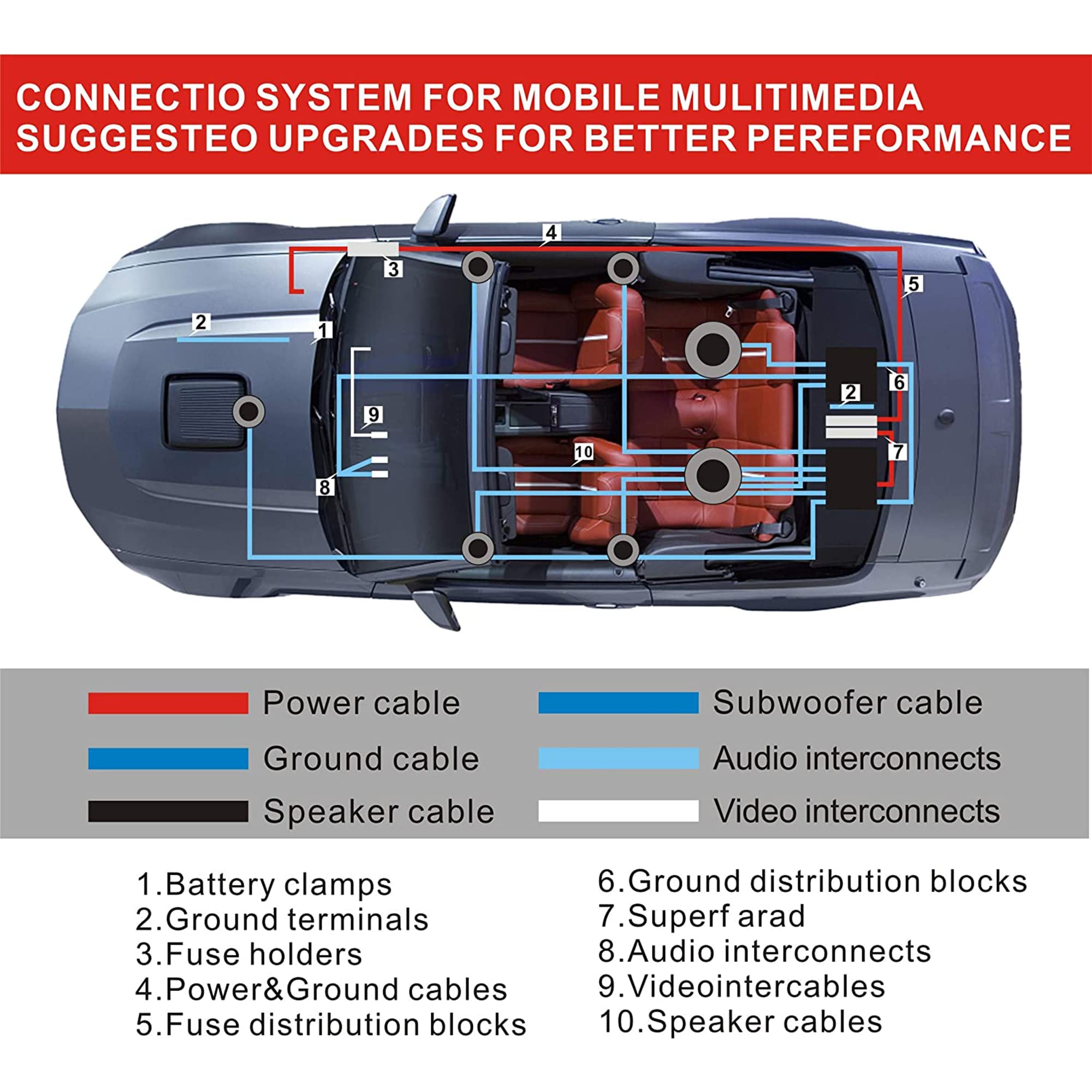 0 Gauge Car Amp Audio Wiring Kit   Welugnal A Car Amplifier Subwoofer Wiring Install Kit Helps You Make Connections And Brings P