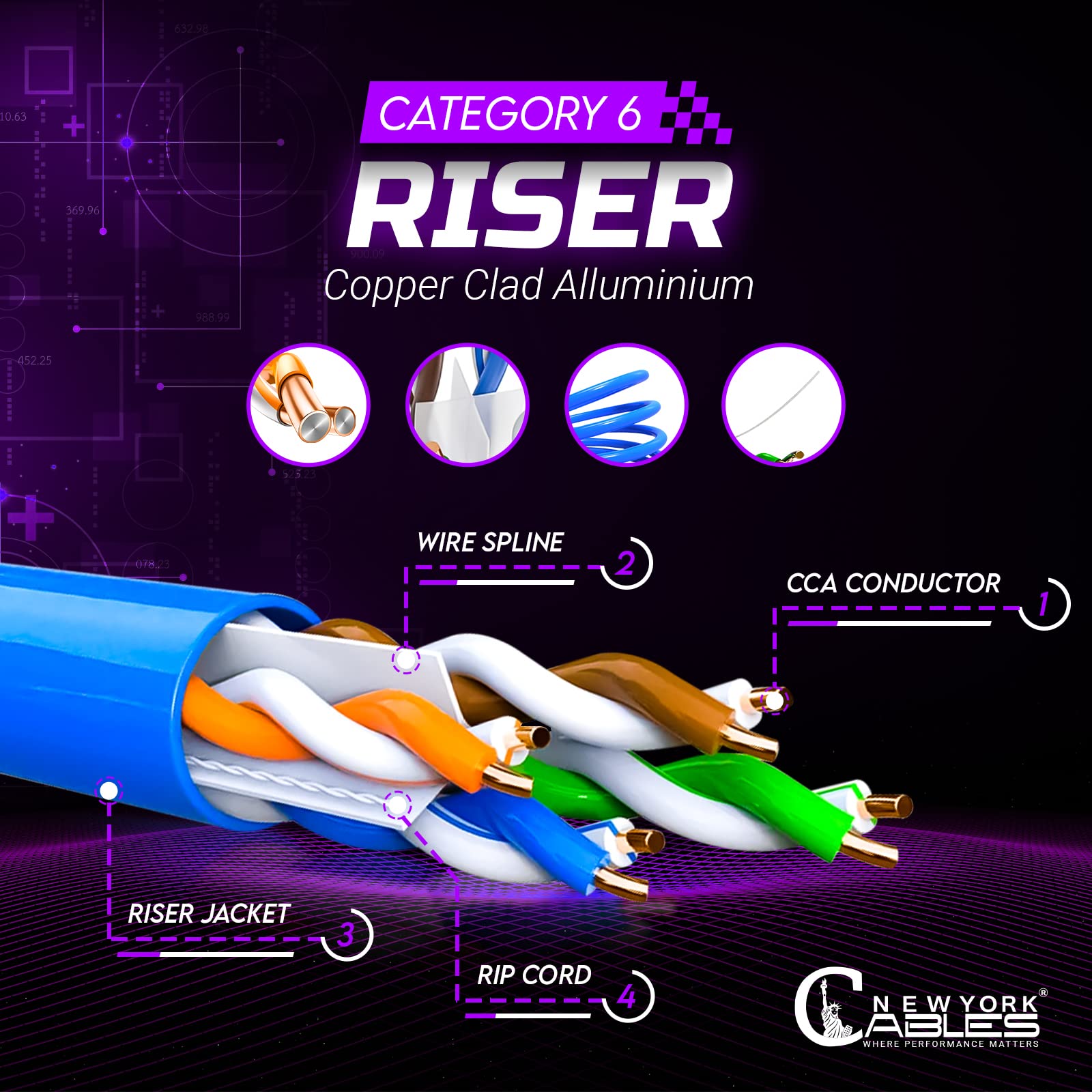 Newyork Cables Cat 6 Cable 1000Ft � Cat6 Riser (Cmr)   4 Pair Utp Solid Conductor   23 Awg 550 Mhz, 1 Gbit/S High Speed Quality Tested Bulk Ethernet Cable (Blue)