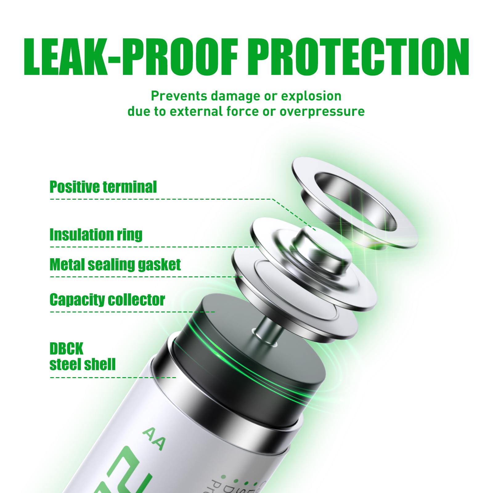 Wenjoop Rechargeable Aa Batteries, 2800Mah High Capacity, Nimh Aa Rechargeable Batteries 16Pack Long Battery Life Double Aa Batt