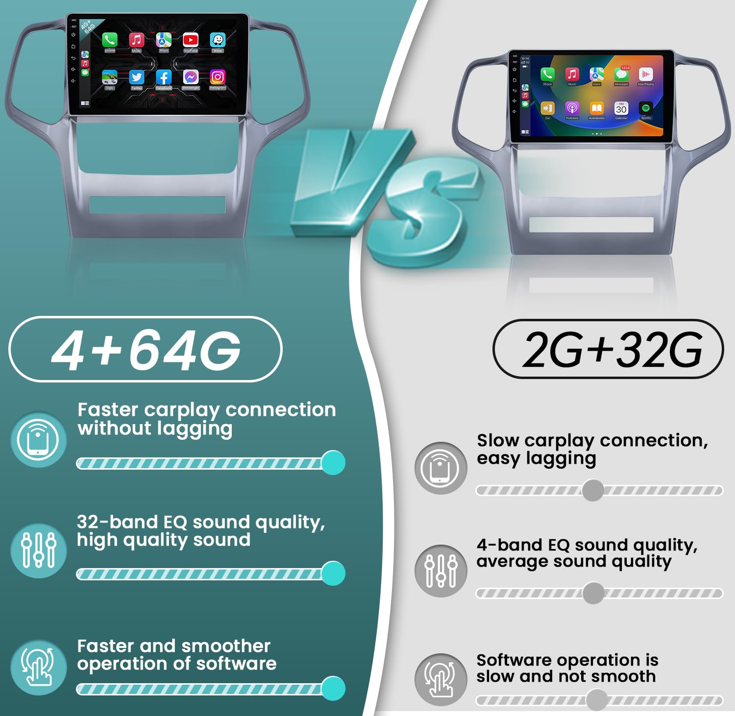 5Gwifi 8 Core 4G+64G Android 12 Car Stereo Radio In Dash Fit For Jeep Grand Cherokee Wk 2008 2013, 9''Hd Touchscreen Head Unit W