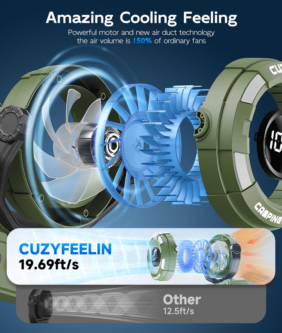 Cuzyfeelin Portable Fan Rechargeable - Versatility Camping Fan With Led Lantern & Hook - Usb Battery Powered, Cordless, 15-80H,