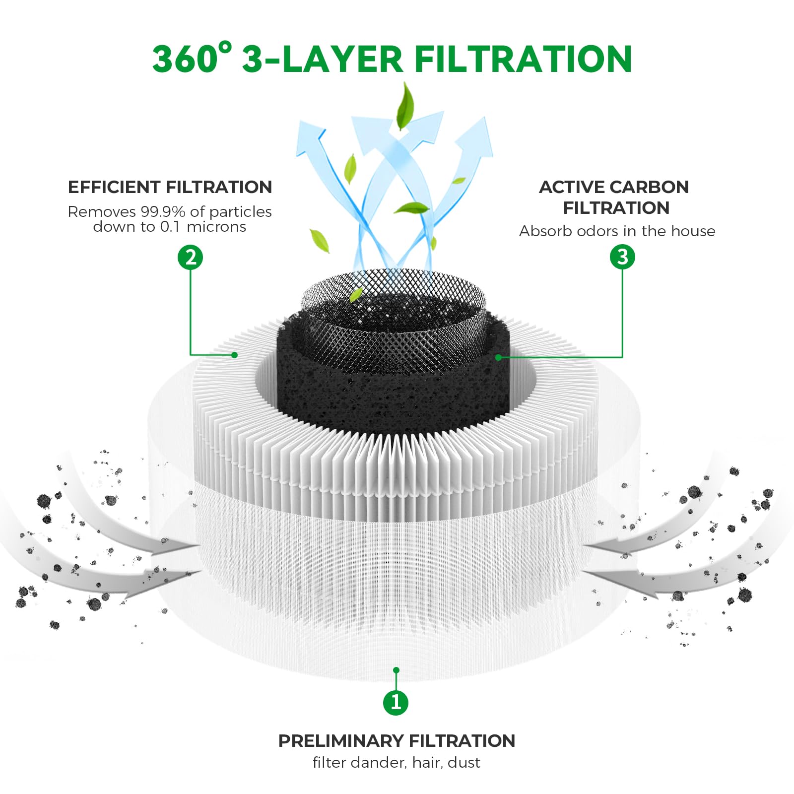 Afloia Efficient Air Purifier Original Replacement Filter For Fillo B088Fhcs83 /B07Jg1R2Gb /B09Tp51Gnr, 2 Pack