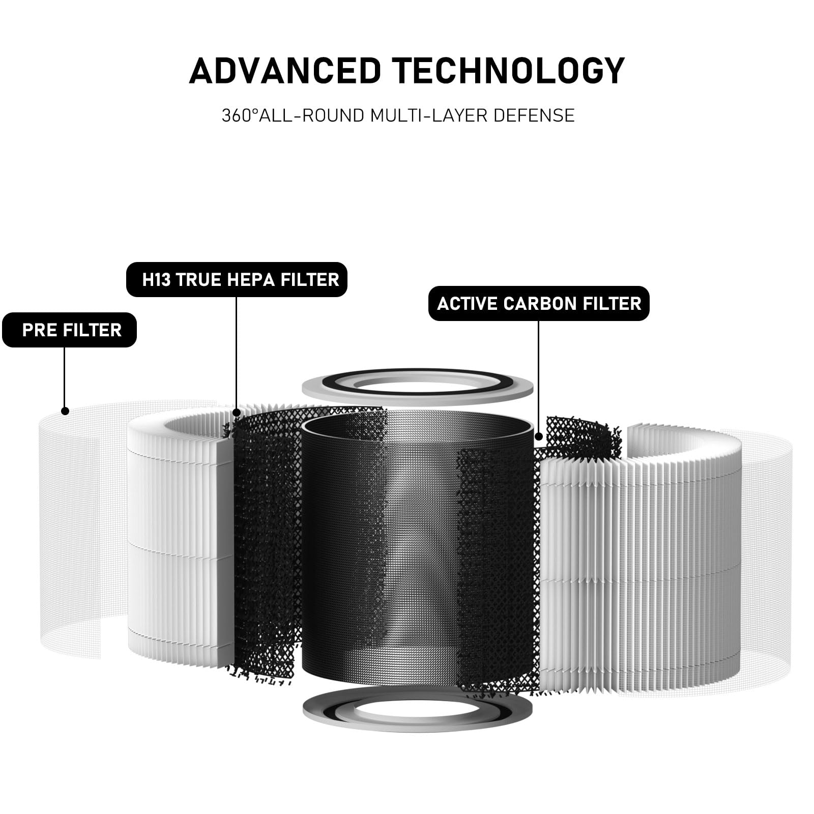 True Hepa Replacement Filter Compatible With 240 Air Cleaner Purifier, 3 In 1 True Hepa Filter Replacement, Model 14, 2 Pack