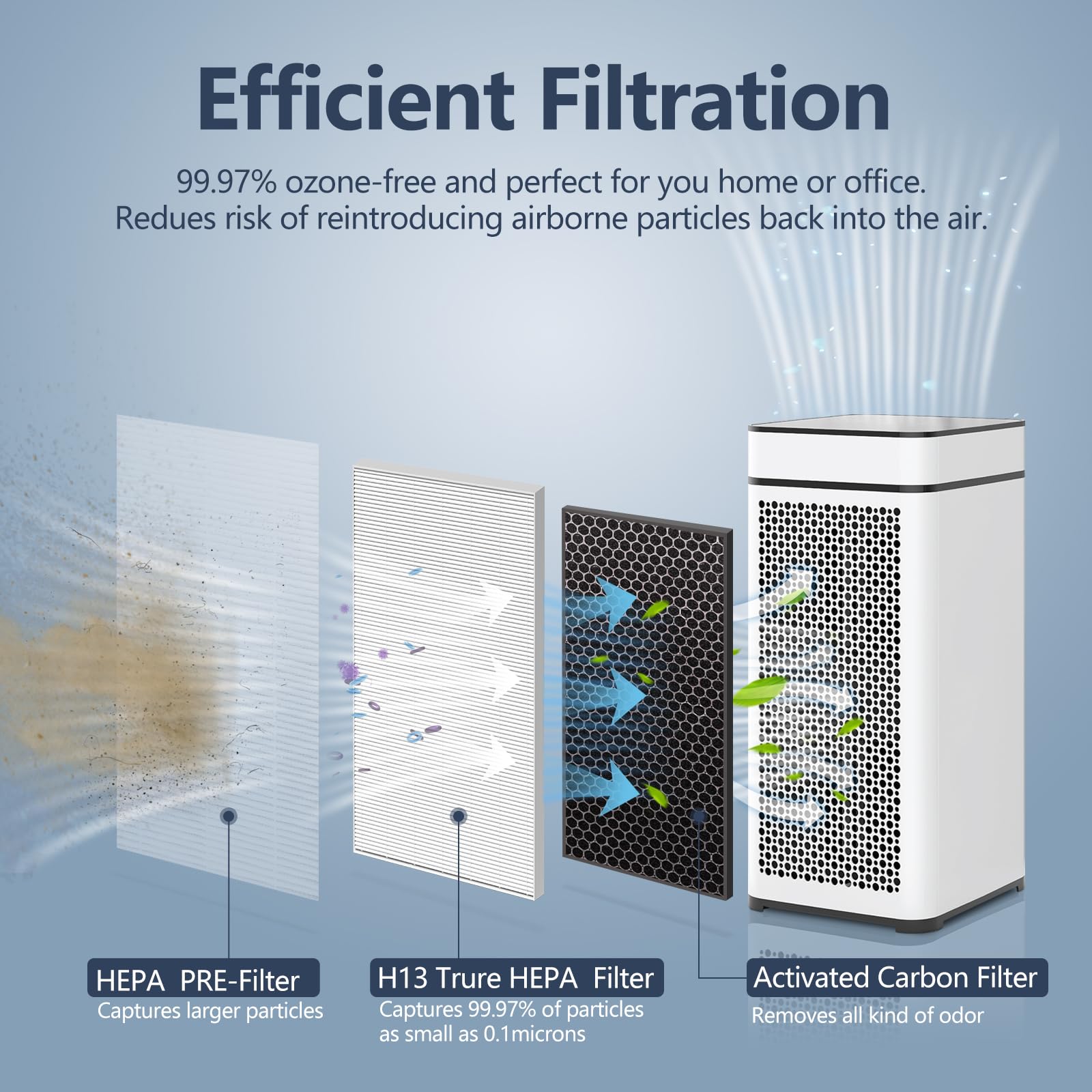 Midiex Air Ma-40 Replacement Filter Compatible With Medify Ma-40 Air Purifier, 3-In-1 High-Efficiency Hepa And Activated Carbon