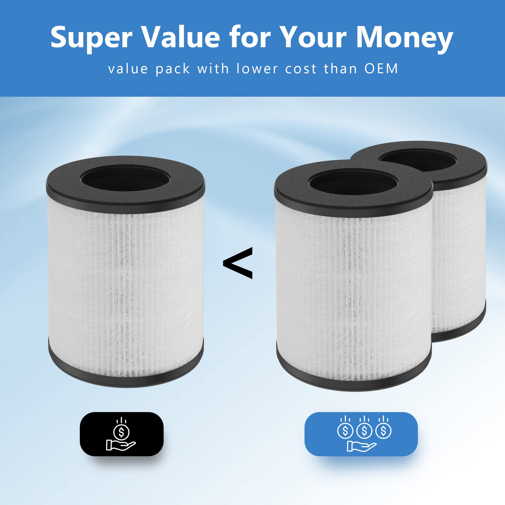 Xbww H13 True Hepa Replacement Filter Compatible With Tenergy Renair, Cool Living Cl 6070A, Beaba, Tredy Td 1300 Hepa Air Filter