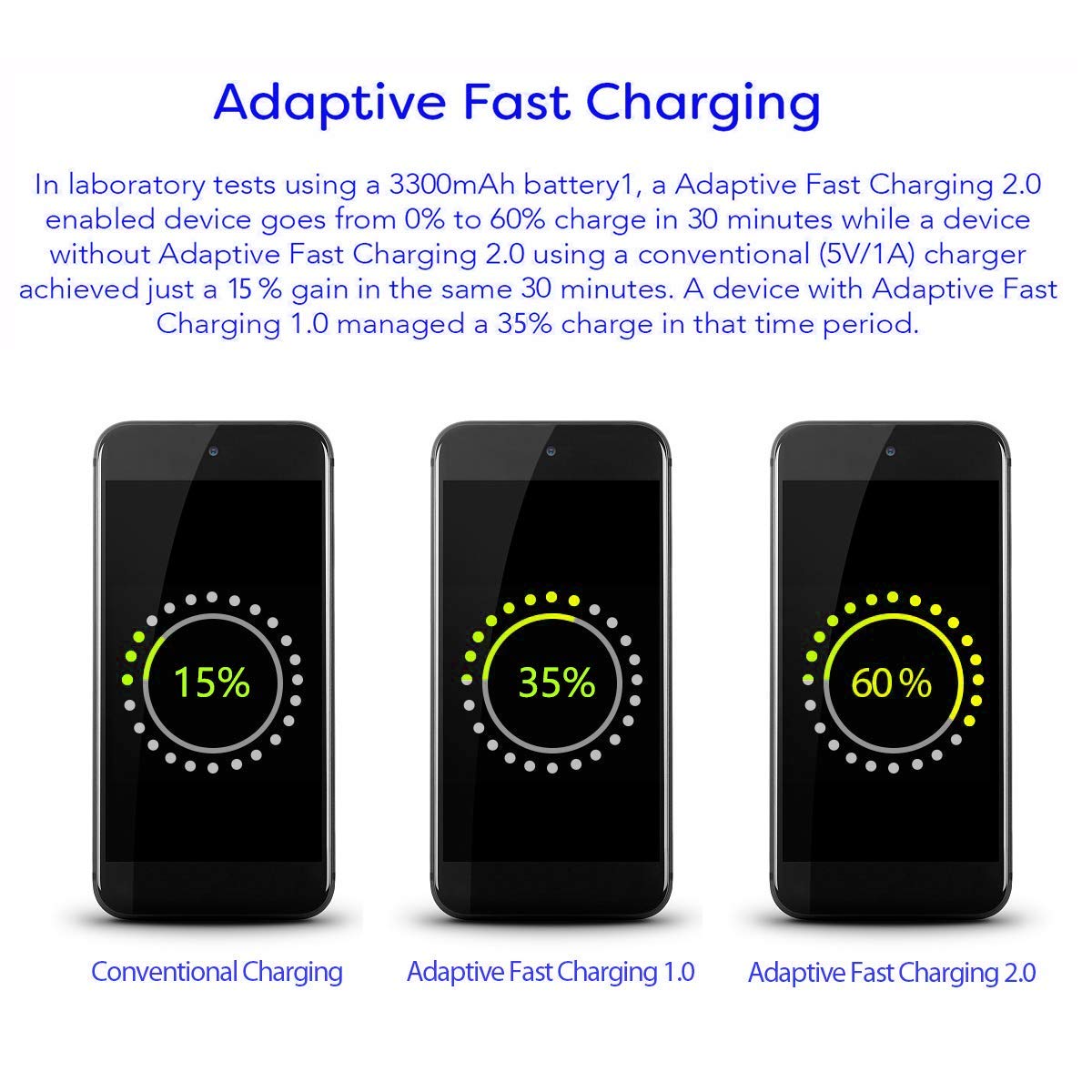 Samsung Adaptive Fast Charging Adapter Quick Charge Charging Block Wall Charger Plug Compatible With Samsung Galaxy S24/S24+/S23/S23+/S22/S22+/S21/S20/S10/S10+/S10E/S9/S9+/S8/S8Plus/Edge/Active/Note