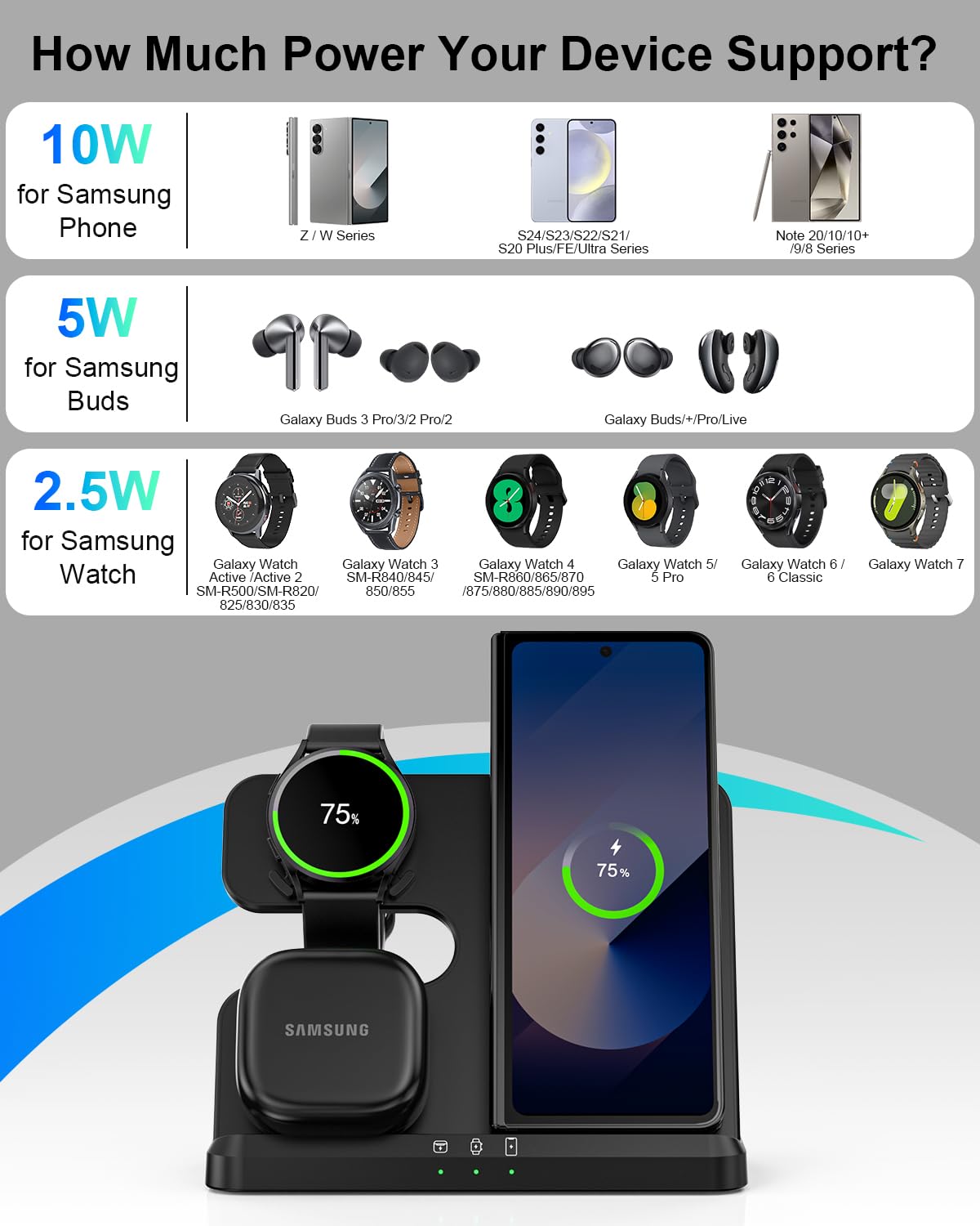 Wireless Charger For Samsung, 3 In 1 Charging Station For Samsung Galaxy S25/S24/S23/Z Fold 6/Flip 6/Buds, Watch 7/6/5/4/3, Suit