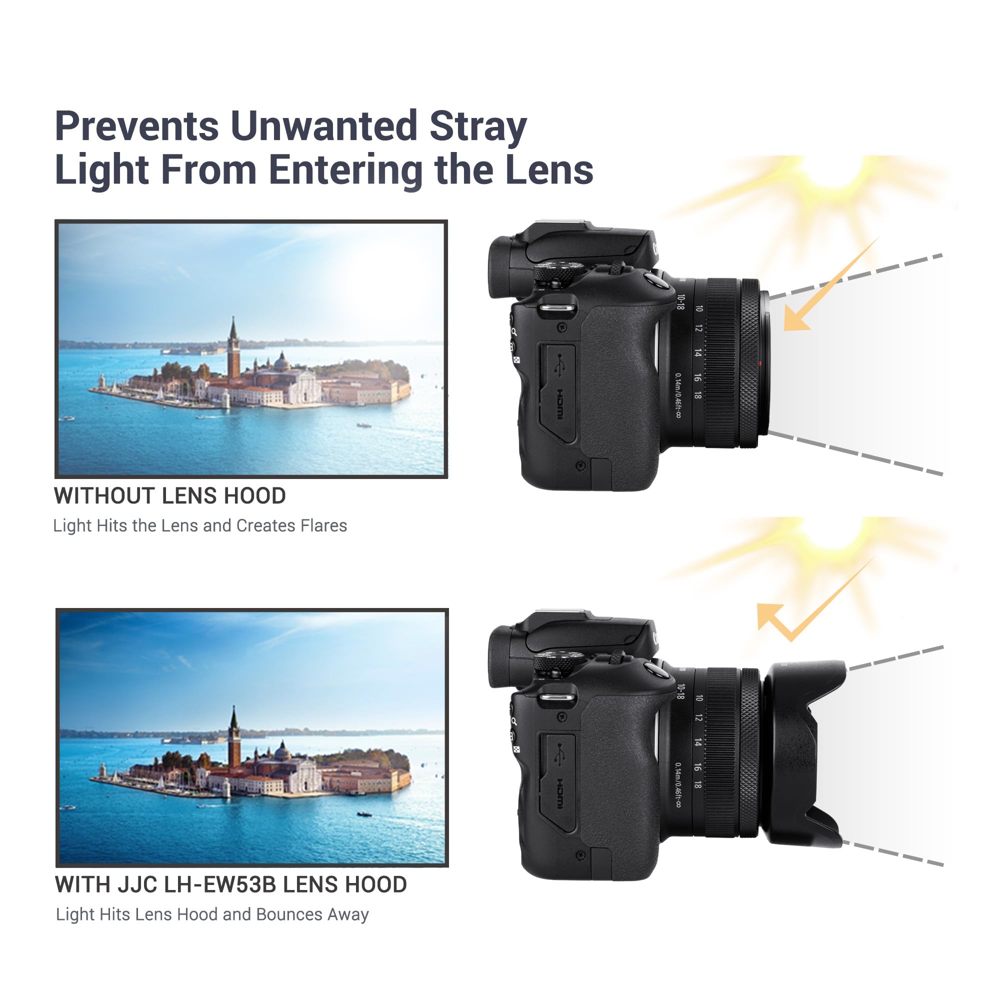 Lens Hood For Canon Rf S 10 18Mm F4.5 6.3 Is Stm, Reversible Lens Shade Replace Canon Ew 53B Lens Hood, Compatible With 49Mm Fil