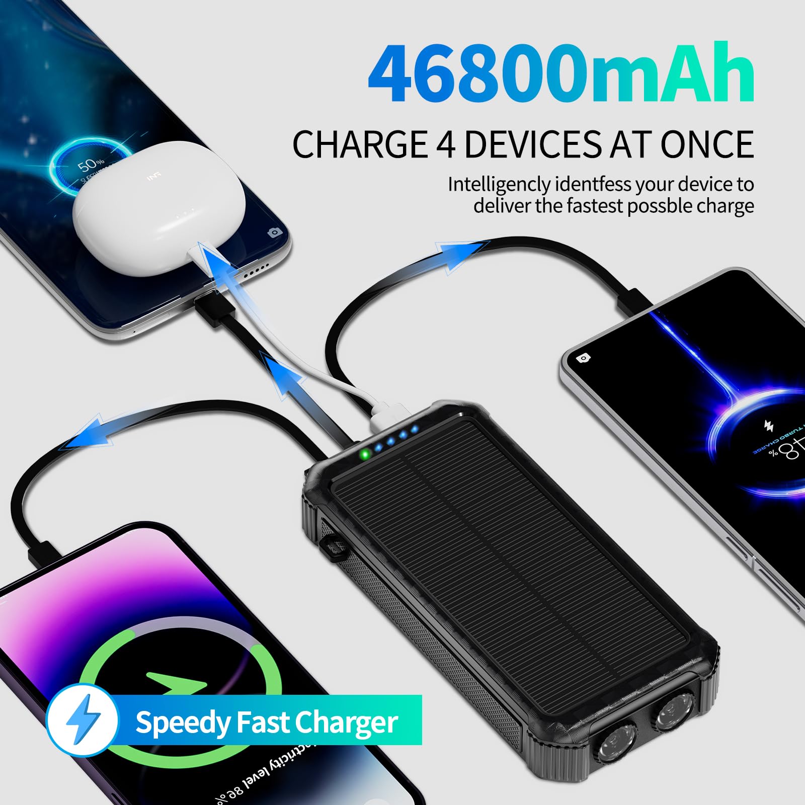 Solar Portable Charger Power Bank:46800Mah Phone Powered Battery Pack Built-In 3 Cables 15W Fast Charging 4 Output For All Mobil