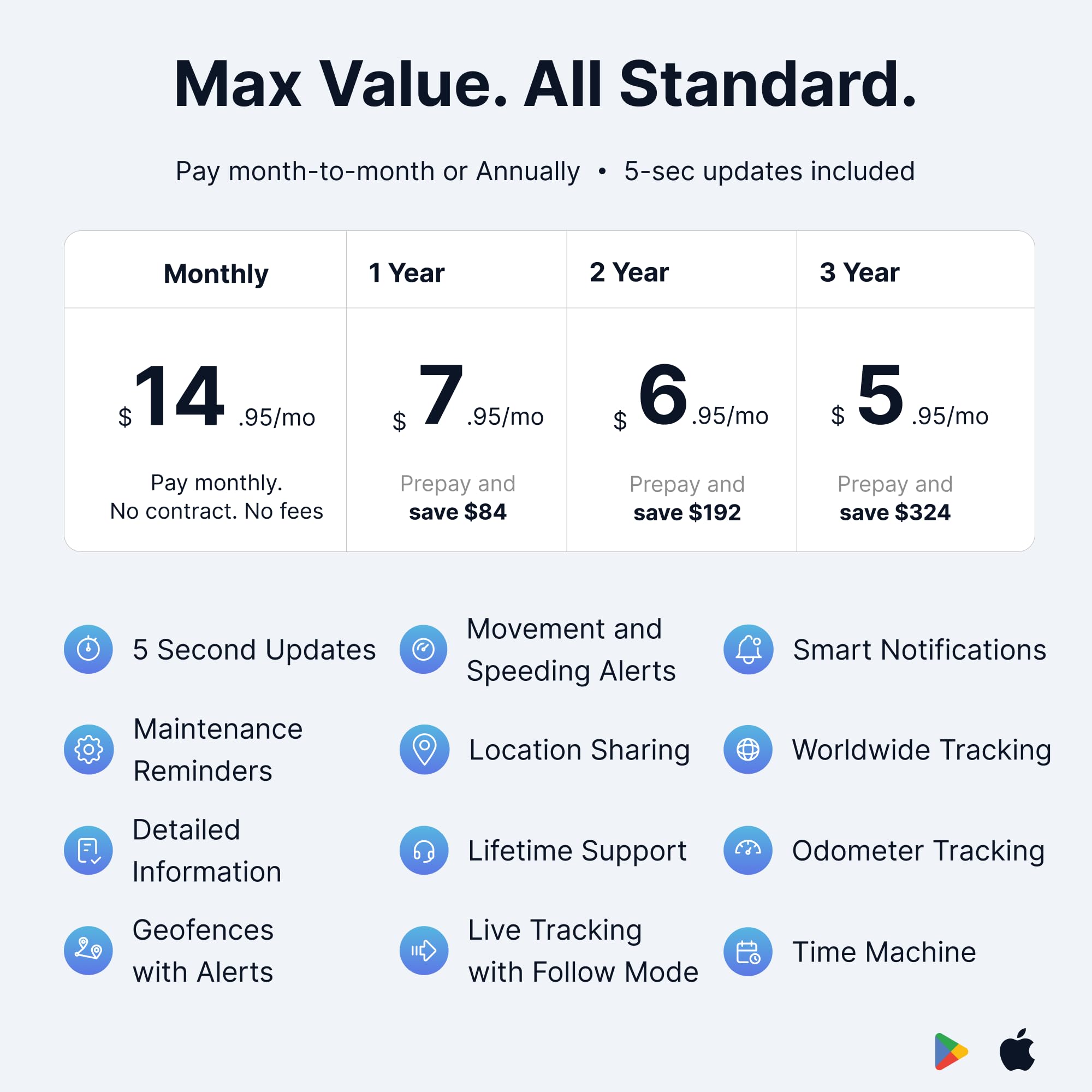 Spytec Anti-Theft GPS Tracker - Real-Time Updates, Ignition Alerts, Worldwide Tracking, Low Cost Plan, Black - Perfect for Personal & Work Cars