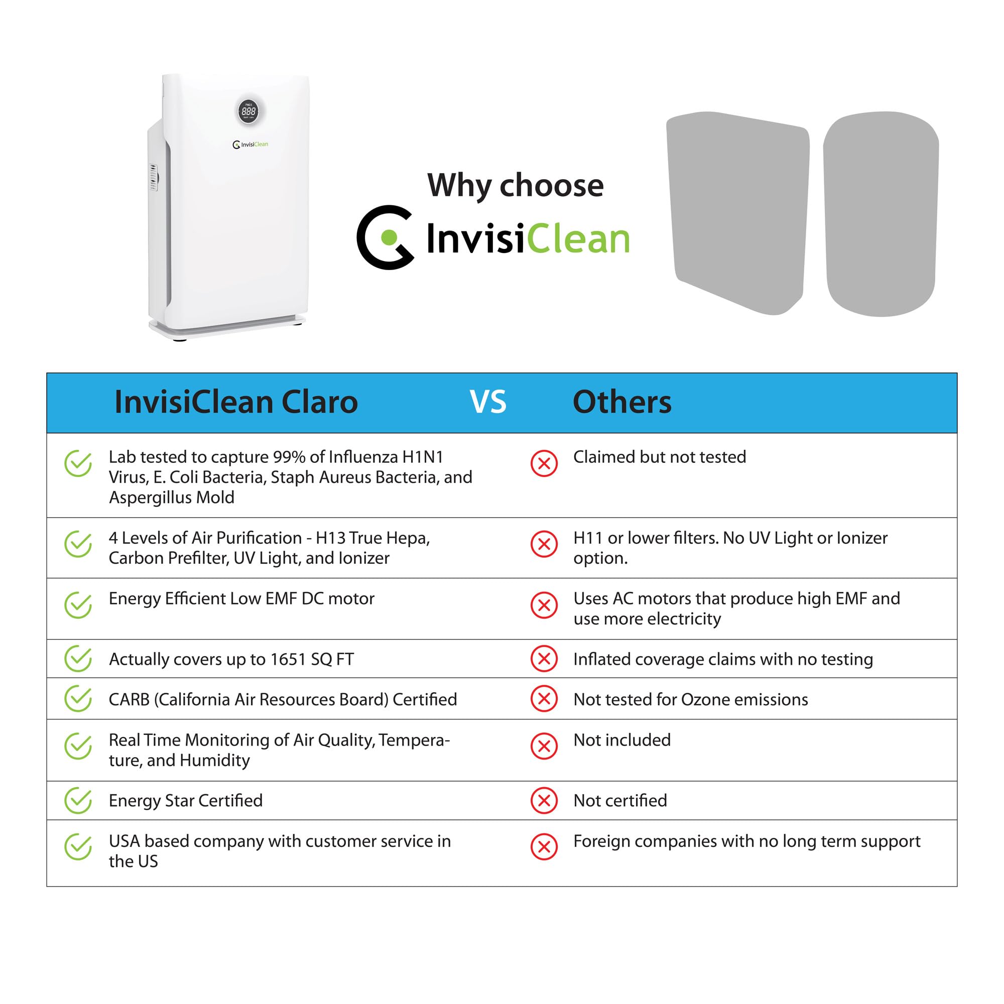 Invisiclean Claro Air Purifier For Large Room, Bedroom, Home   Over 1600 Sq Ft, Zero Ozone, Uv Light, H13 Medical Grade True Hep
