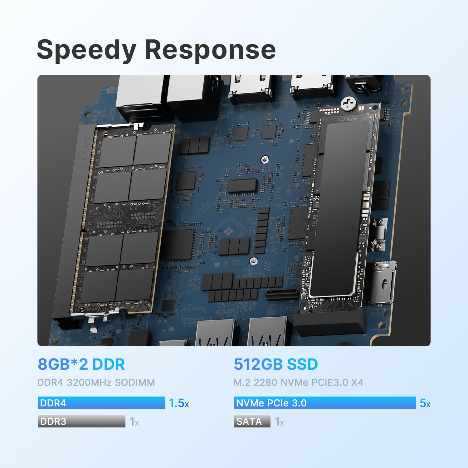 Bosgame Mini Pc Thunderbolt 4, Intel Core I5 1135G7 Mini Pc W11 Pro (Up To 4.2 Ghz) 16Gb Ddr4 512Gb Nvme Ssd Wi Fi 6E/Bluetooth