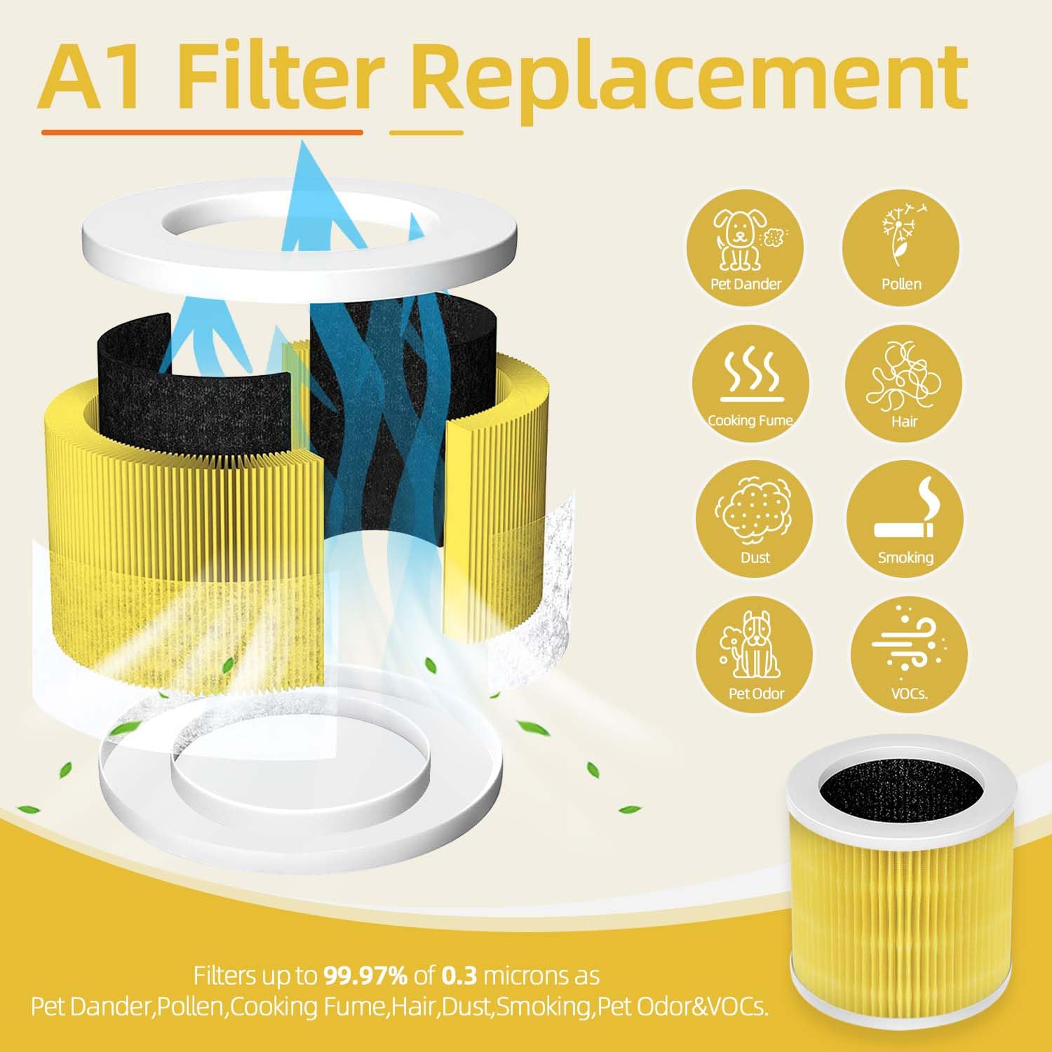 2 Pack Yellow A1 Replacement Filter Compatible With Vewior Air Pu Rifier Hqkj 80,Hqsc 50,Koios Hqkj 50 Air Purifier,Ameifu Ap01W