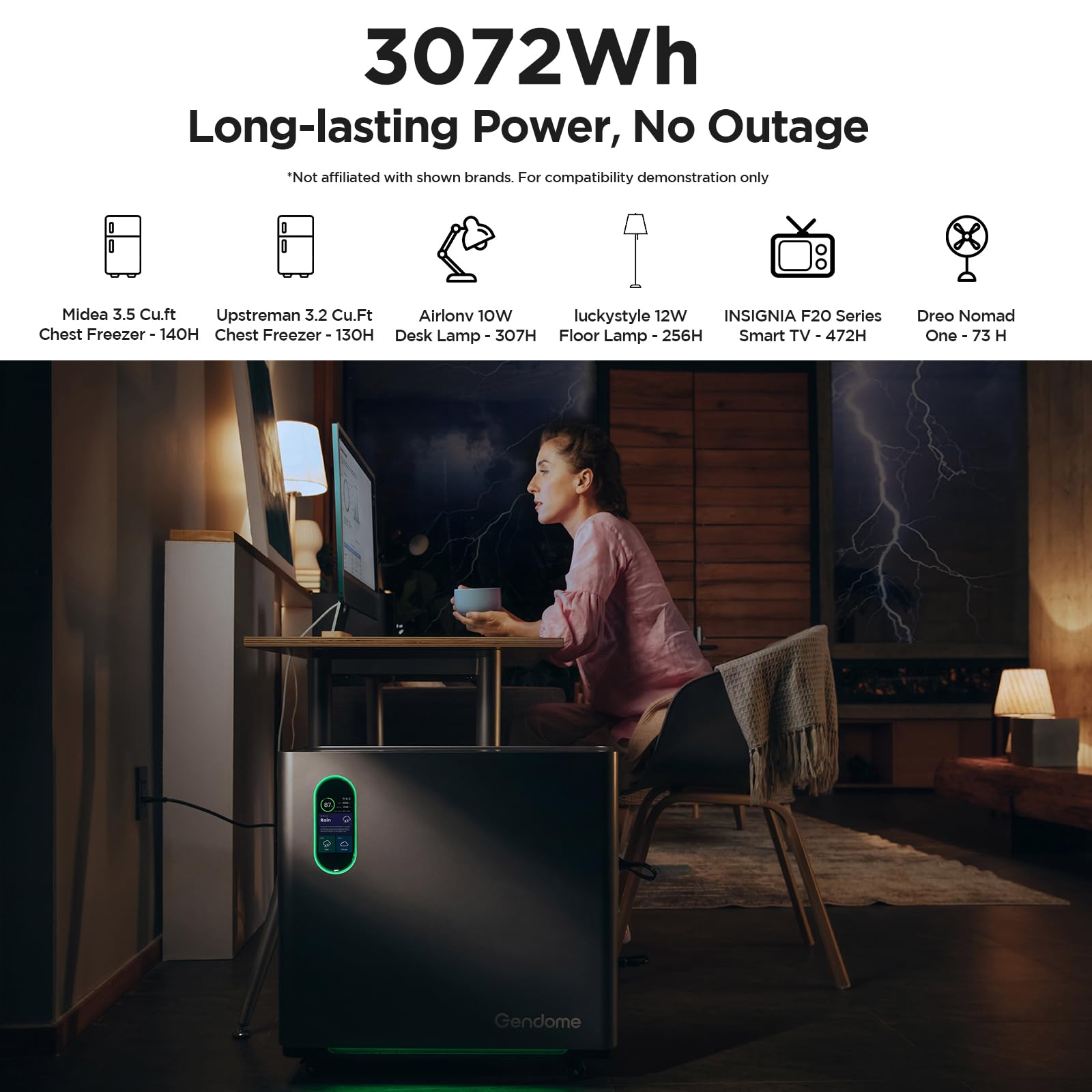 Gendome Portable Power Station Home3000, 3072Wh Lifepo4 Battery, 3000W Ac/140W Usb-C Output, 17 Output Ports, Power Station For