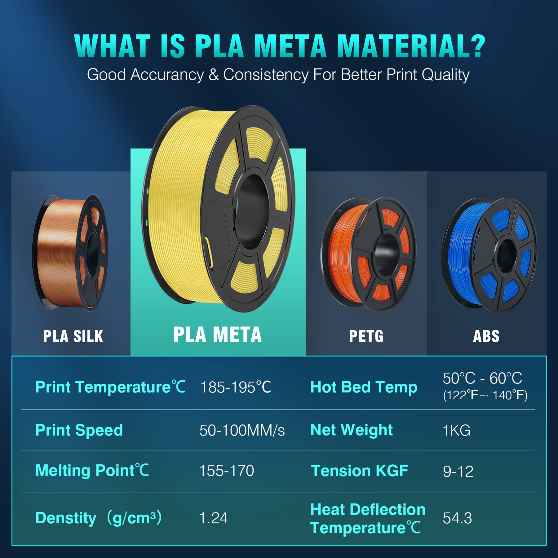 Sunlu High Speed Pla Meta Filament,1Kg Pla 3D Printer Filament 1.75Mm,Tougher Neatly Wound 3D Filament,Dimensional Accuracy +/