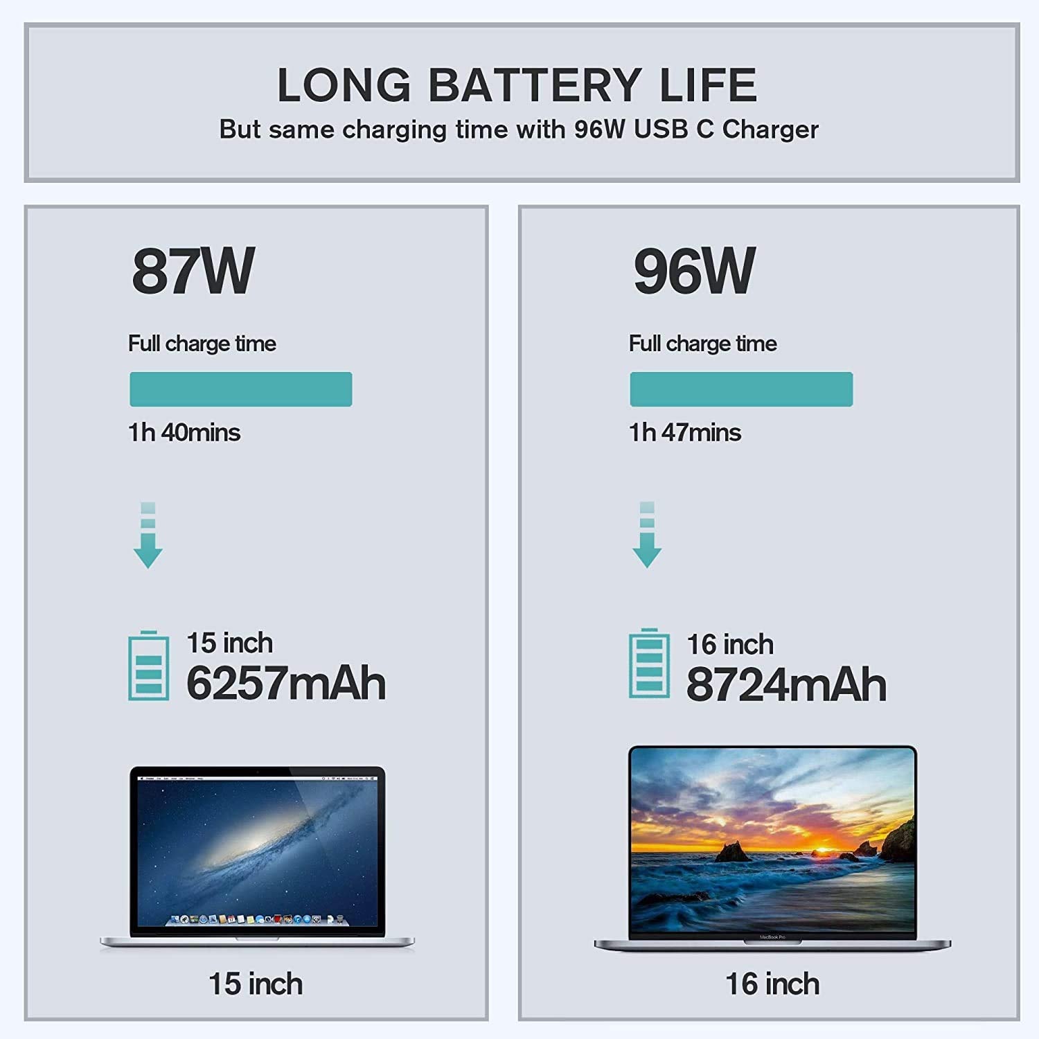 96W Usb C Charger For Mac Pro 16,15,13 Inch,New Mac Air 13 Inch 2023/2022/2021,Ipad Pro 12.9/11, Thunderbolt 3 Power 6.6Ft Cable