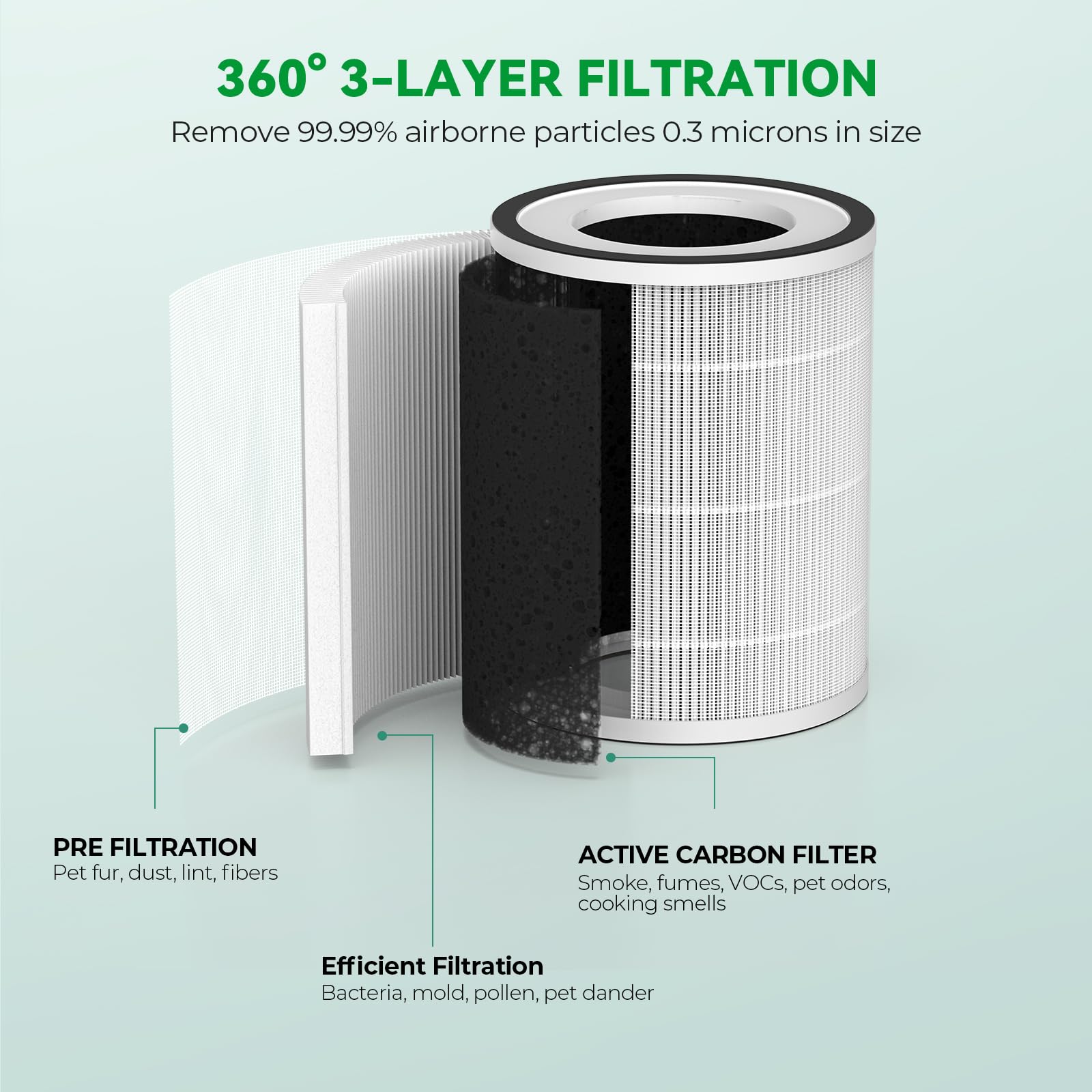 Afloia Filter for Air Purifier - Thumbnail 4