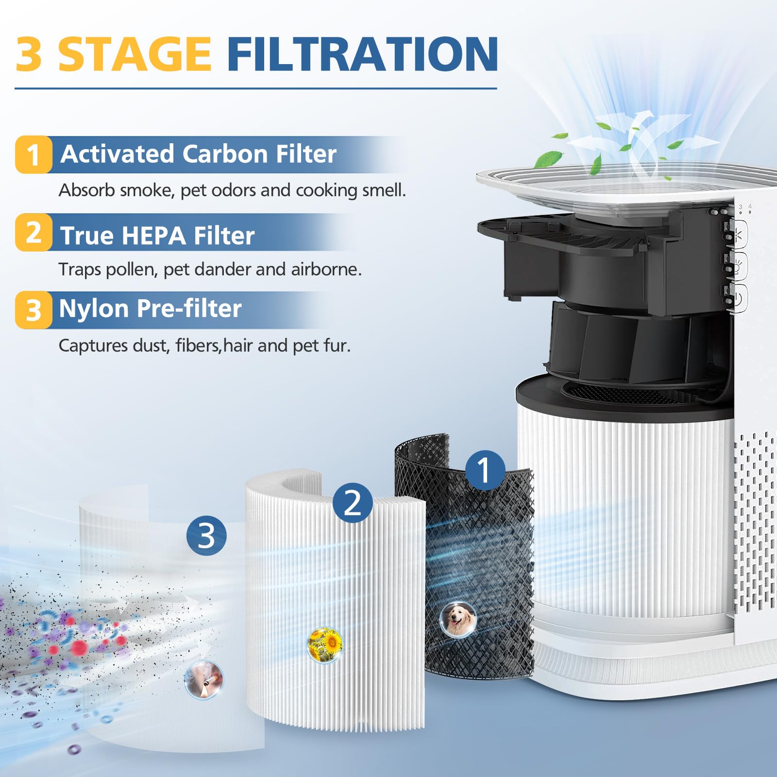 True Hepa Replacement Filter For Ma Air Purifier 14/14W/14B Models., 3 In 1 True Hepa Activated Carbon Filter (''14'' Represents