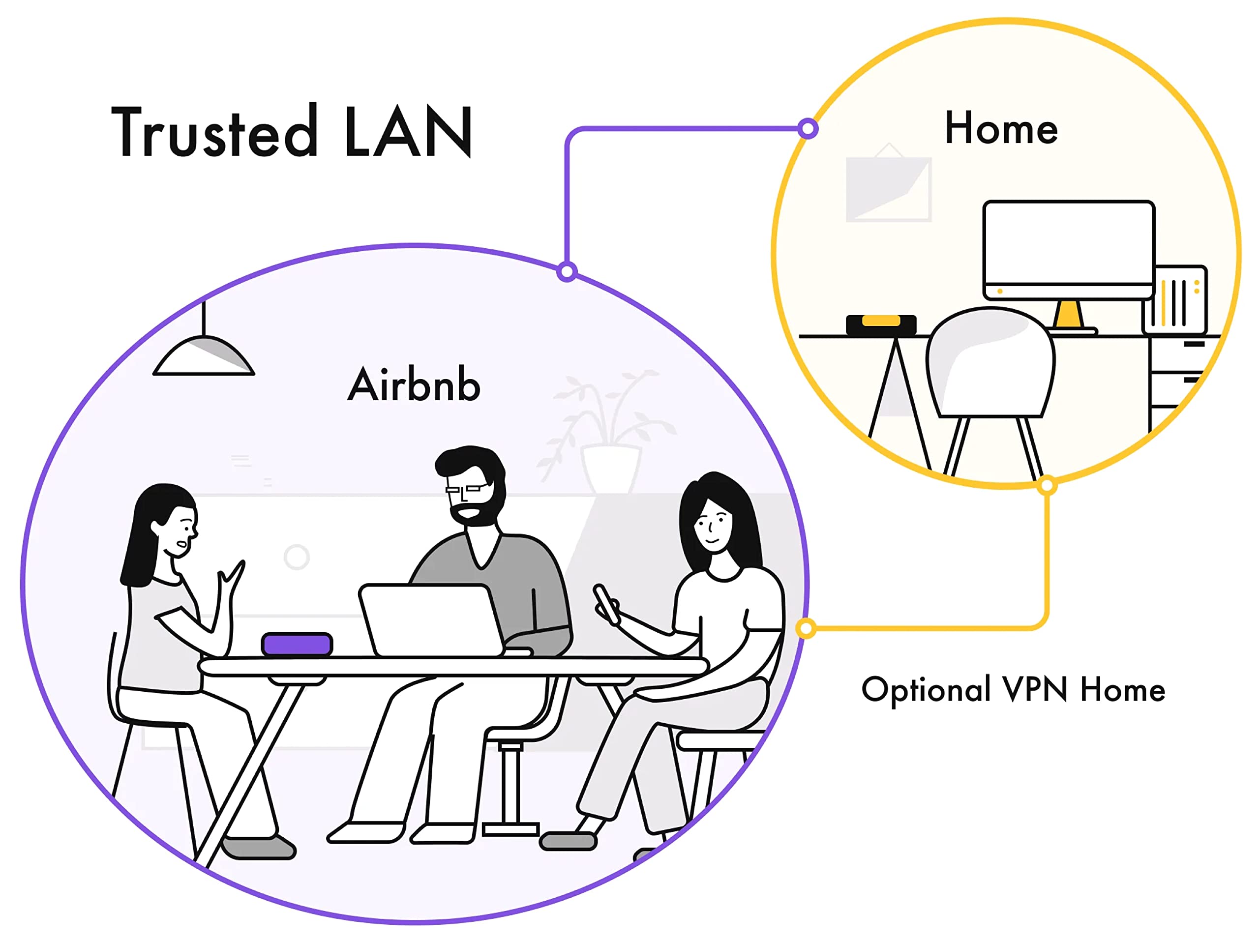 Firewalla: Cyber Security Firewall For Home & Business, Protect Network From Malware And Hacking | Smart Parental Control | Bloc