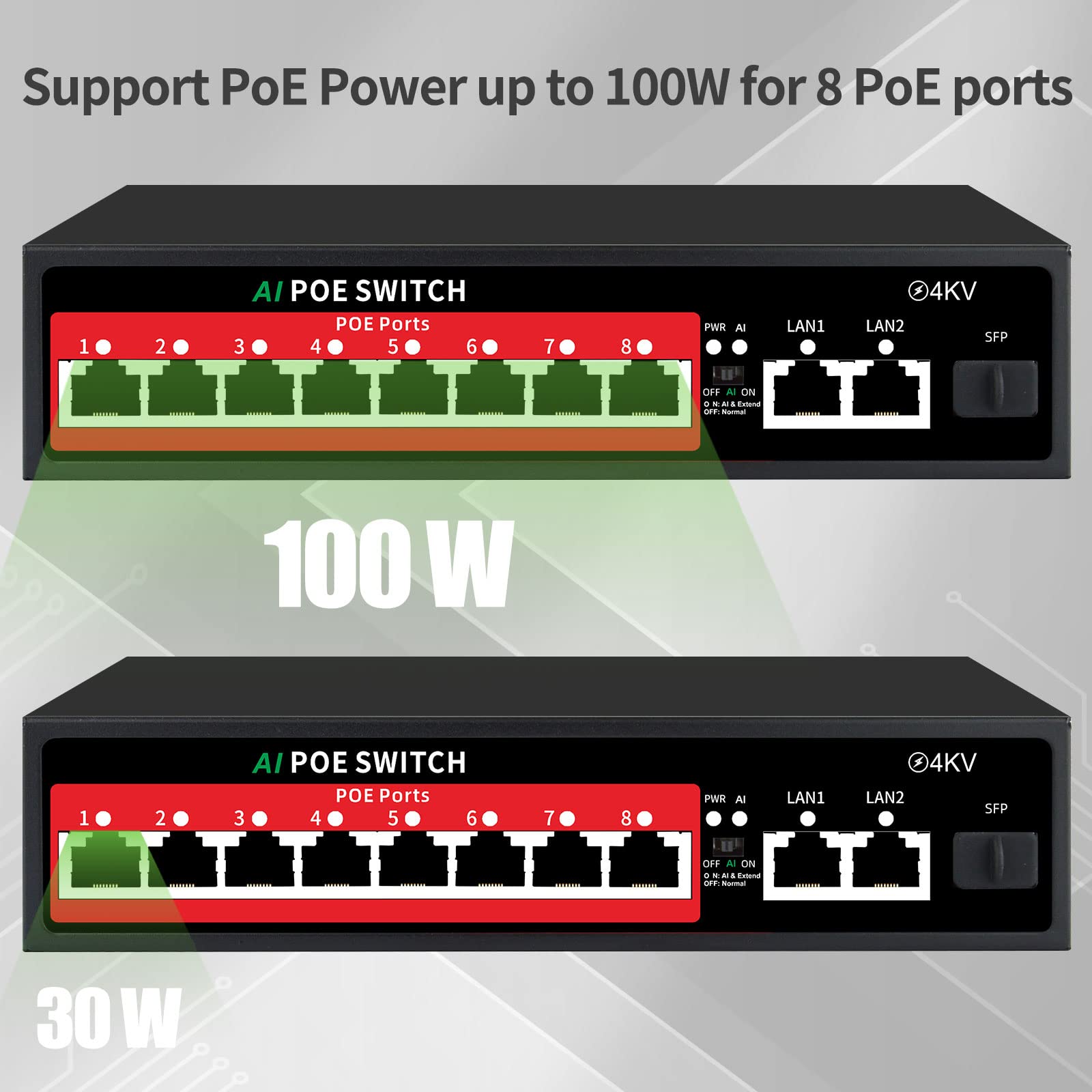 Steamemo 11 Port Ethernet Unmanaged Poe Switch, 8 Poe+ Ports@100W, 2 Gigabit Uplinks, 1*1.25G Sfp Port, 250M Extend Mode, Fanles
