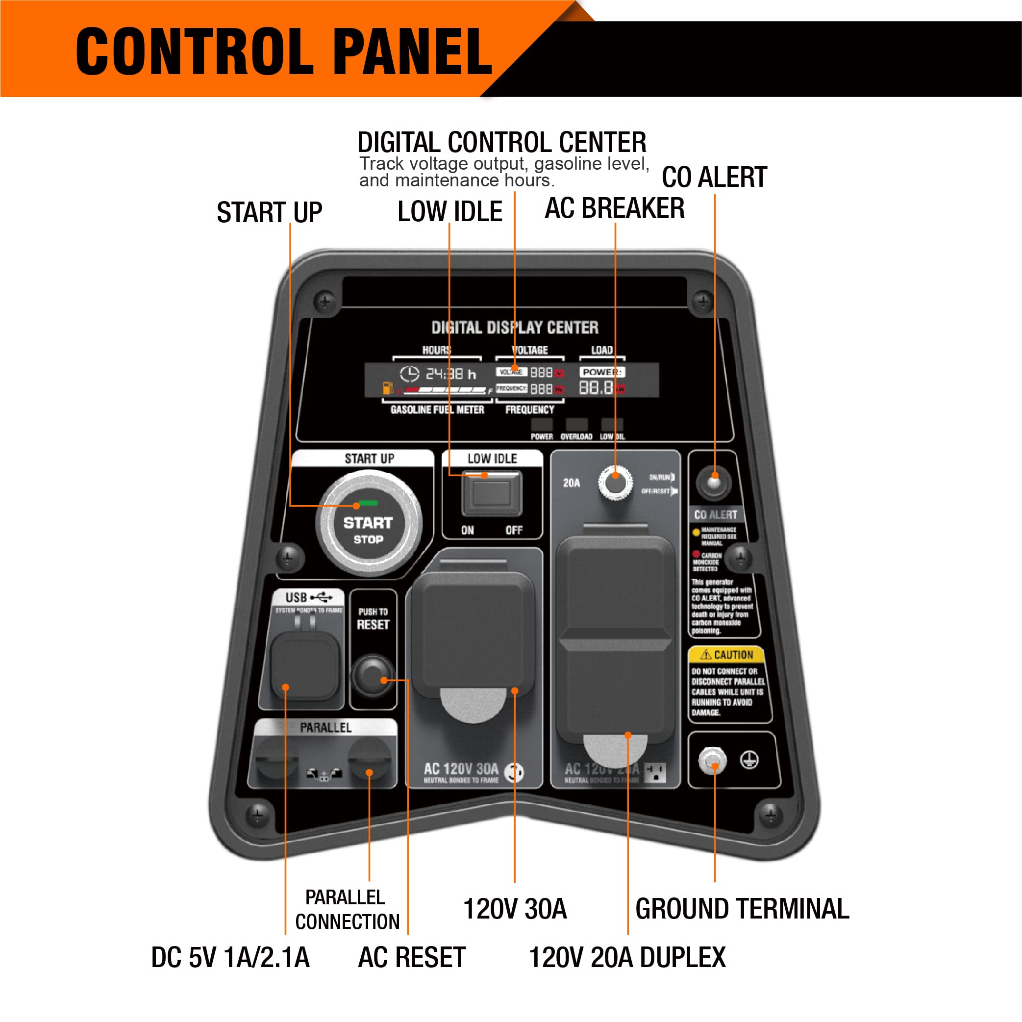Genmax Portable Inverter Generator, 3500W Super Quiet Gas Or Propane Powered Engine With Parallel Capability, Remote/Electric St