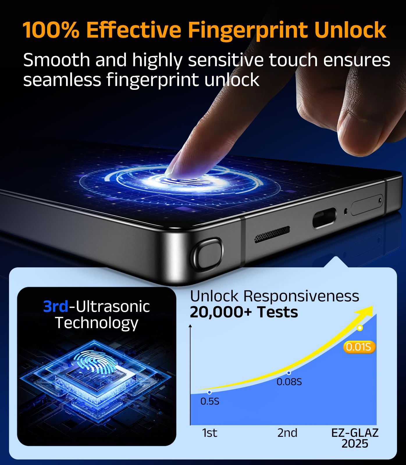 Ez-Glaz-4 Pack For Galaxy S25/ S24 [6.2''] Screen Protector, 100% Fingerprint Unlock, 9H+ Hardness Military Grade Shatterproof L