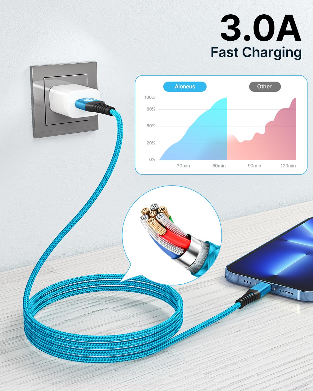 Aioneus Iphone Charger 6Ft 2Pack, (Mfi Certified) Lightning Cable Fast Charging Nylon Braided Iphone Charging Cord Compatible With Iphone 14 13 12 11 Pro Xr Xs Max 10 8 7Plus 6 Se (Blue)