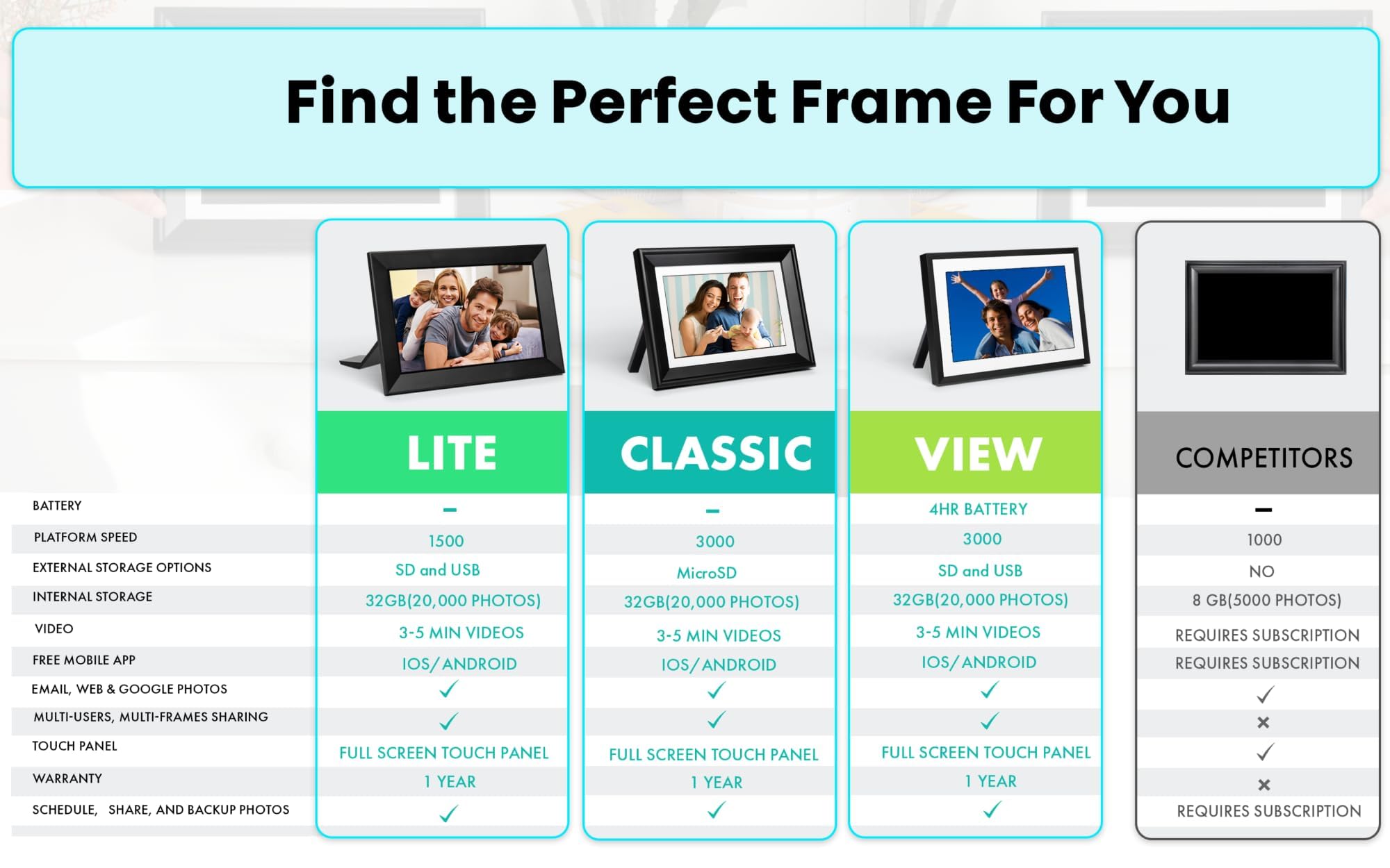 Photospring 10In Wifi Digital Picture Frame | Load Family Photos By Email, App, Web, Usb/Sd | A Great Gift | Easy Touchscreen Se