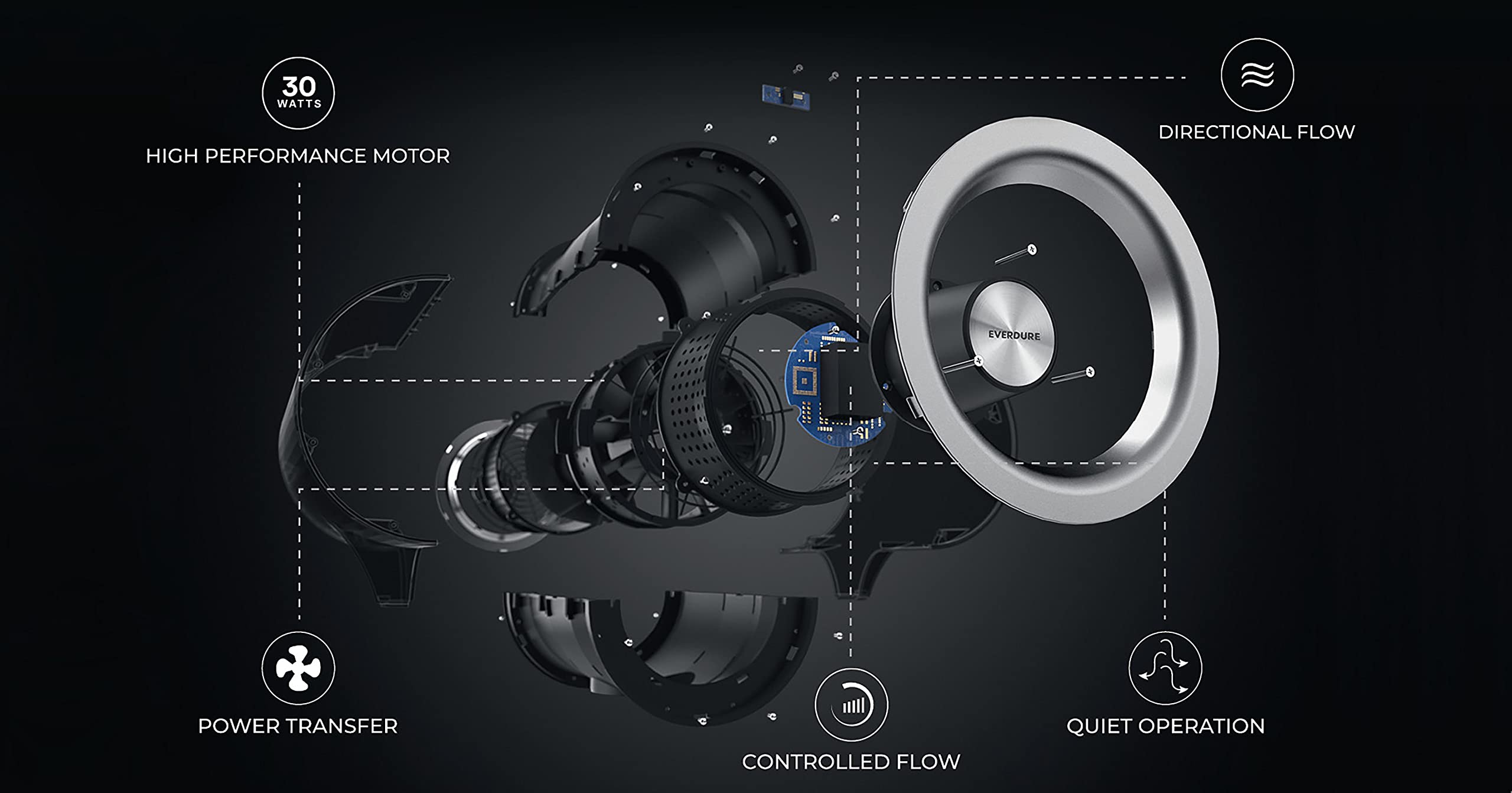 Everdure 49.4 Inch Indoor/Outdoor Pedestal Fan, 6 Speed Settings, Targeted Airflow Control, Oscillating Fan, Remote Control Incl