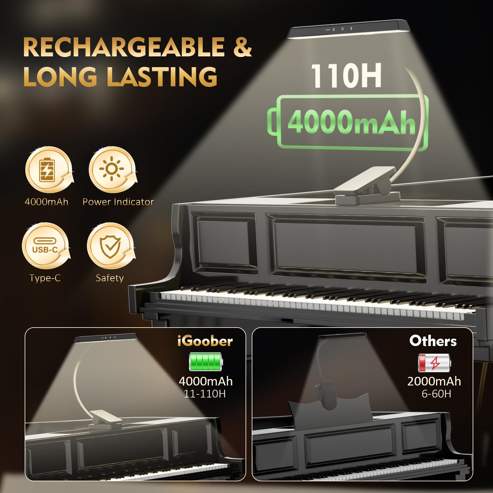 Professional 47 Led Rechargeable Music Stand Light - Eye Caring Clip On Piano Lights, 4 Color & 3 Brightness, Usb-C, Up To 110 H