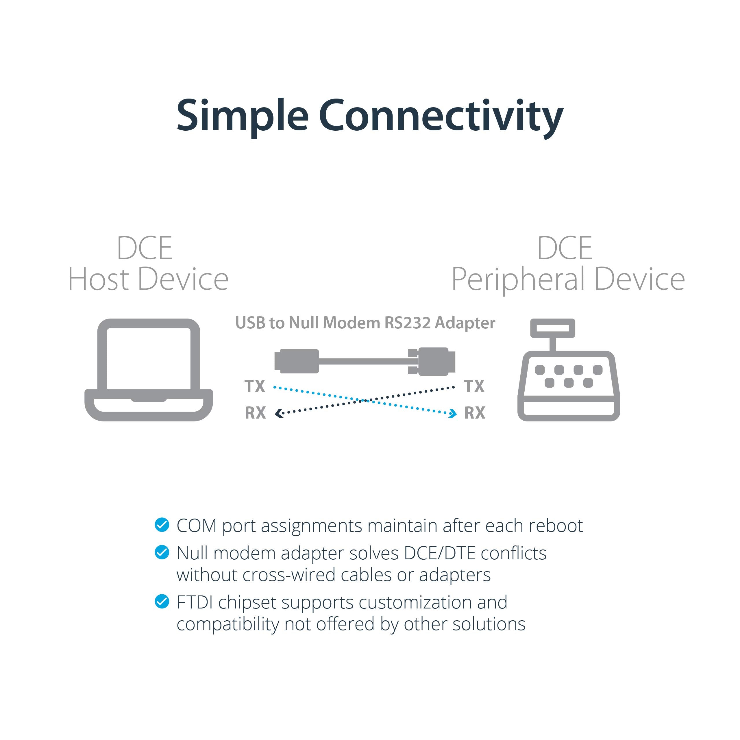 Startech.Com Usb To Serial Rs232 Adapter   Db9 Serial Dce Adapter Cable With Ftdi     Null Modem   Usb 1.1 / 2.0     Bus Powered