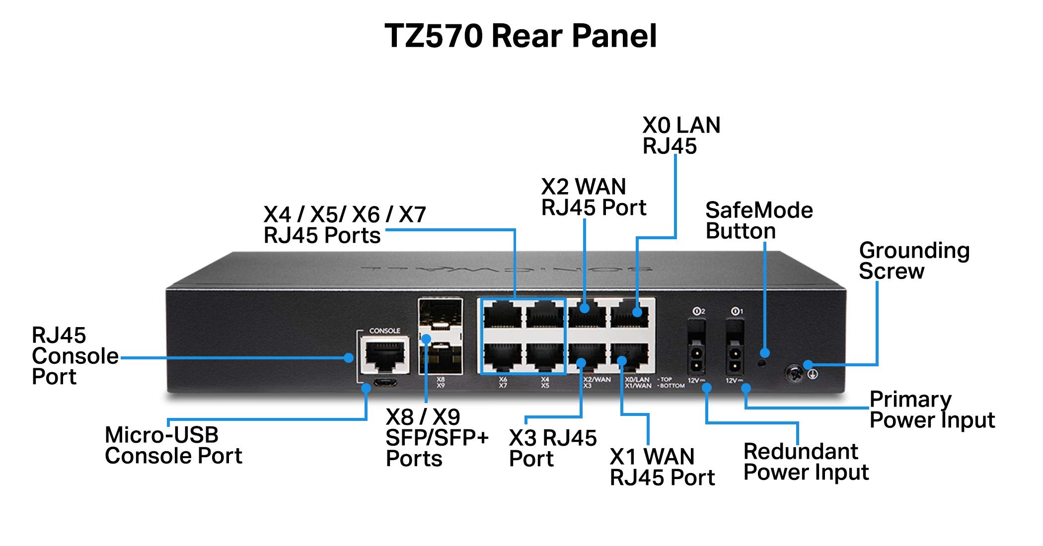 Sonicwall Tz570 Secure Upgrade Plus - 3Yr Advanced Edition (02-Ssc-5687) | Tz570 Network Security Appliance With 3 Year Advanced