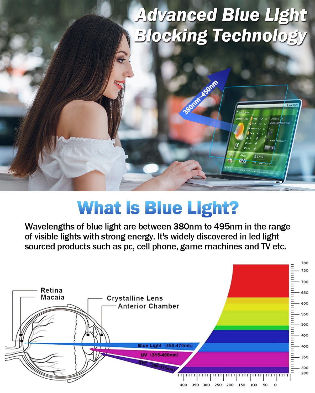 F Forito 2 Pack Anti Blue Light Screen Protector Compatible With Macbook Air 15.3 Inch 2024 2023 Release M3 A3114 M2 A2941   Eye